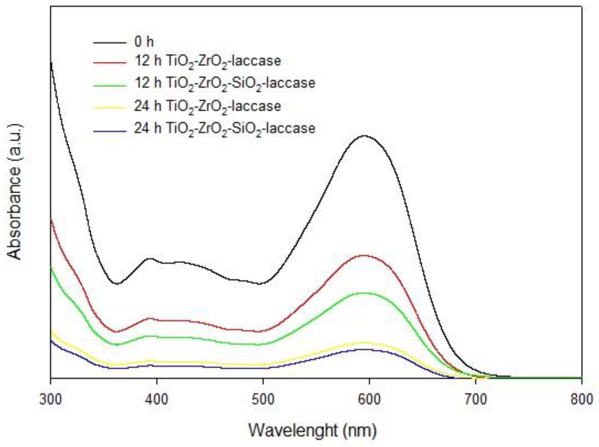 Catalysts 08 00402 g006