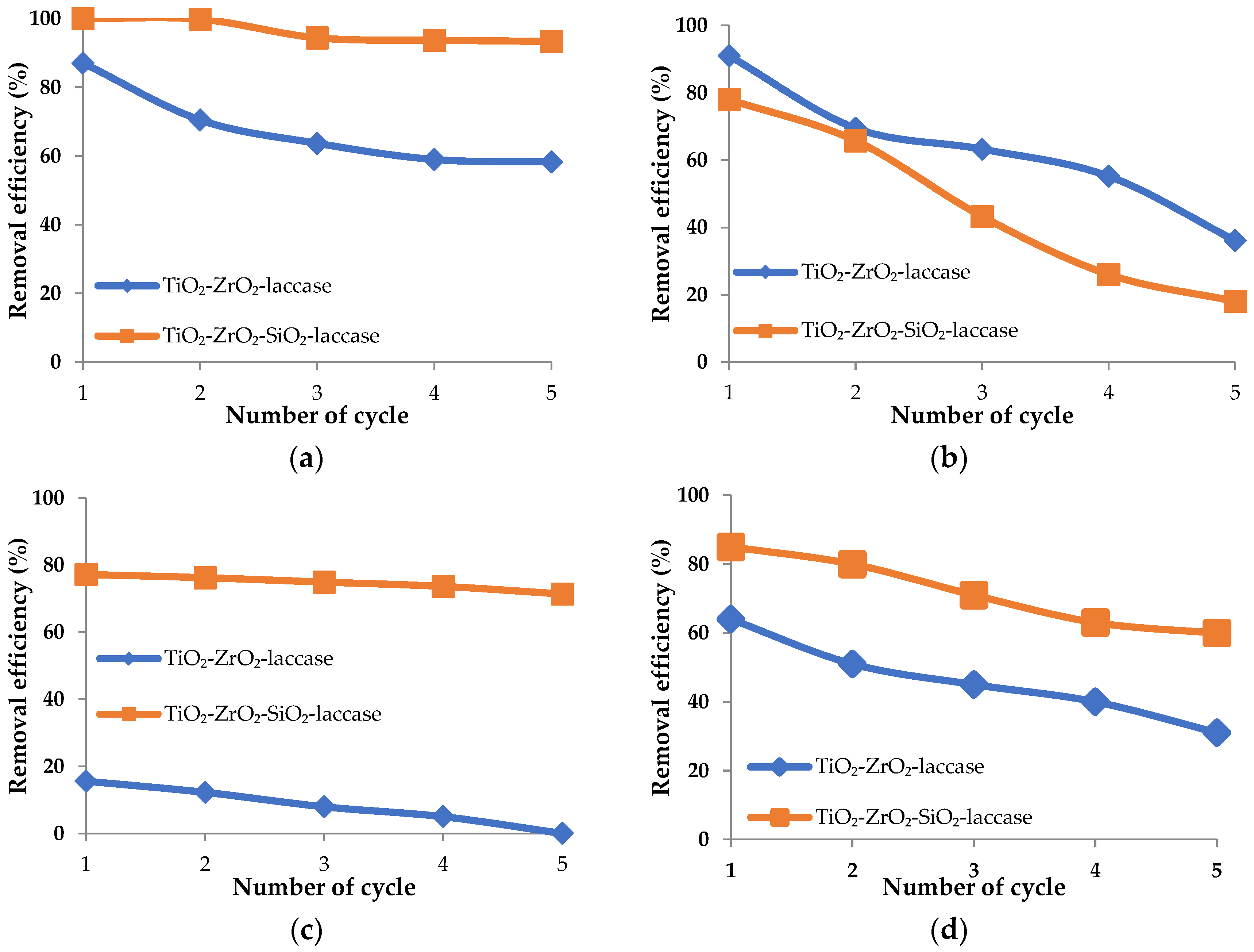 Catalysts 08 00402 g007