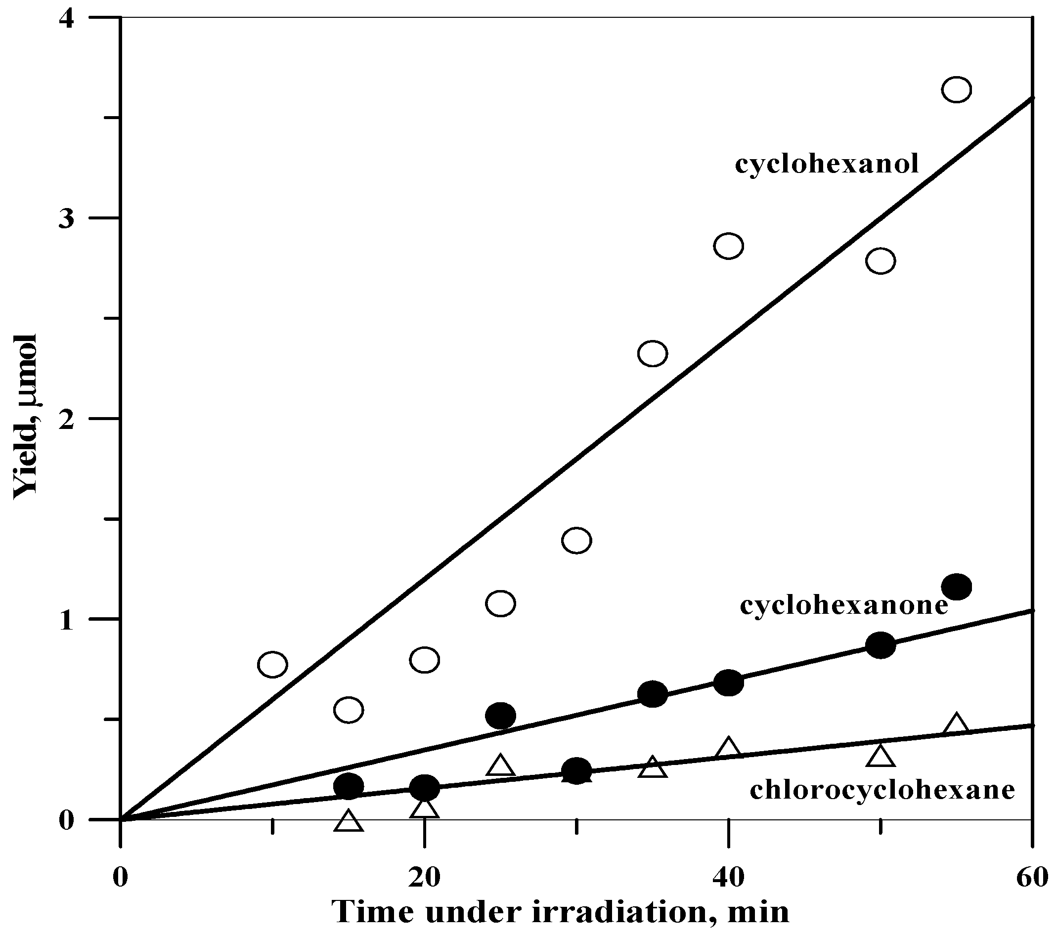 Catalysts 08 00403 g001