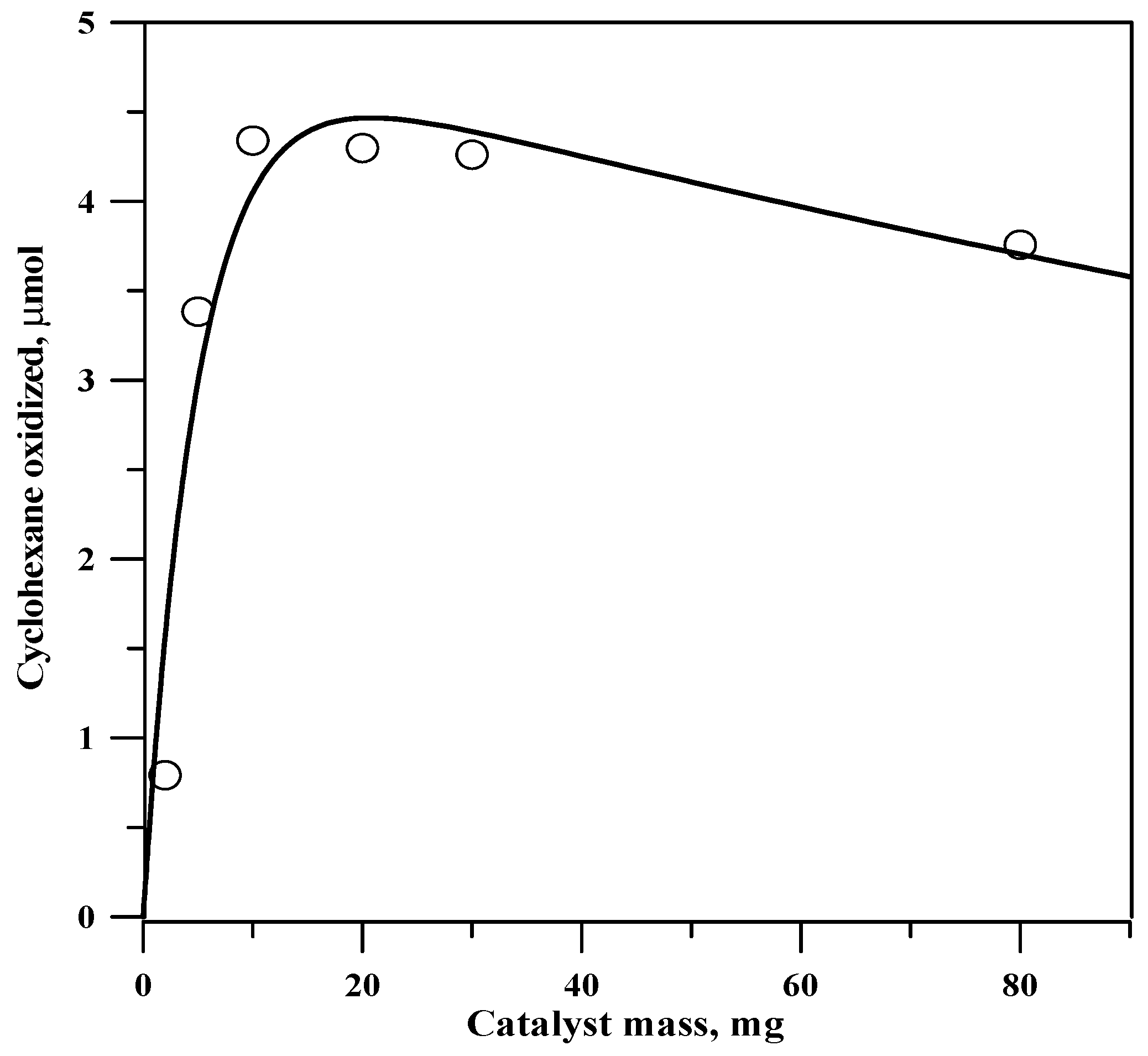 Catalysts 08 00403 g002