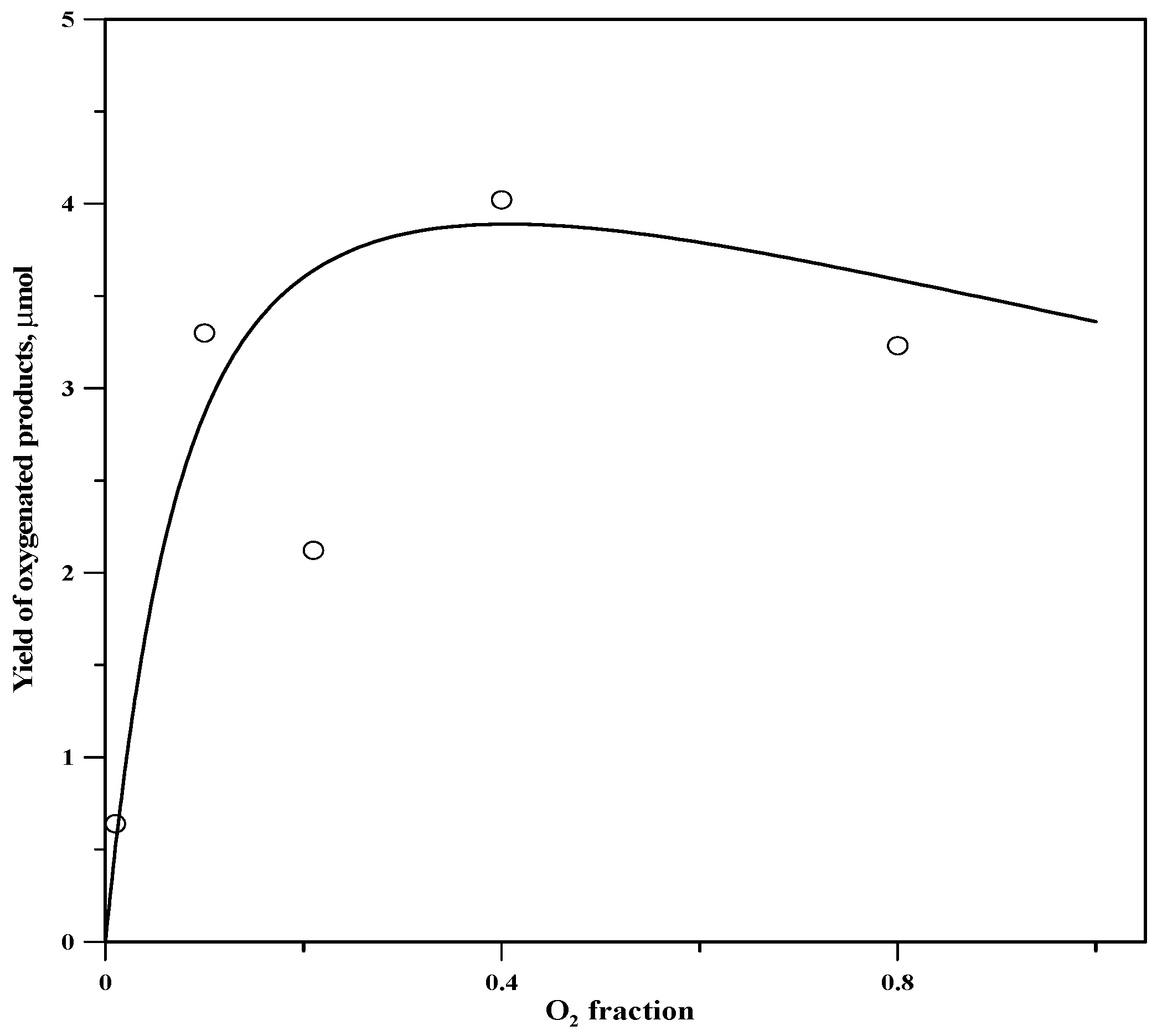 Catalysts 08 00403 g003