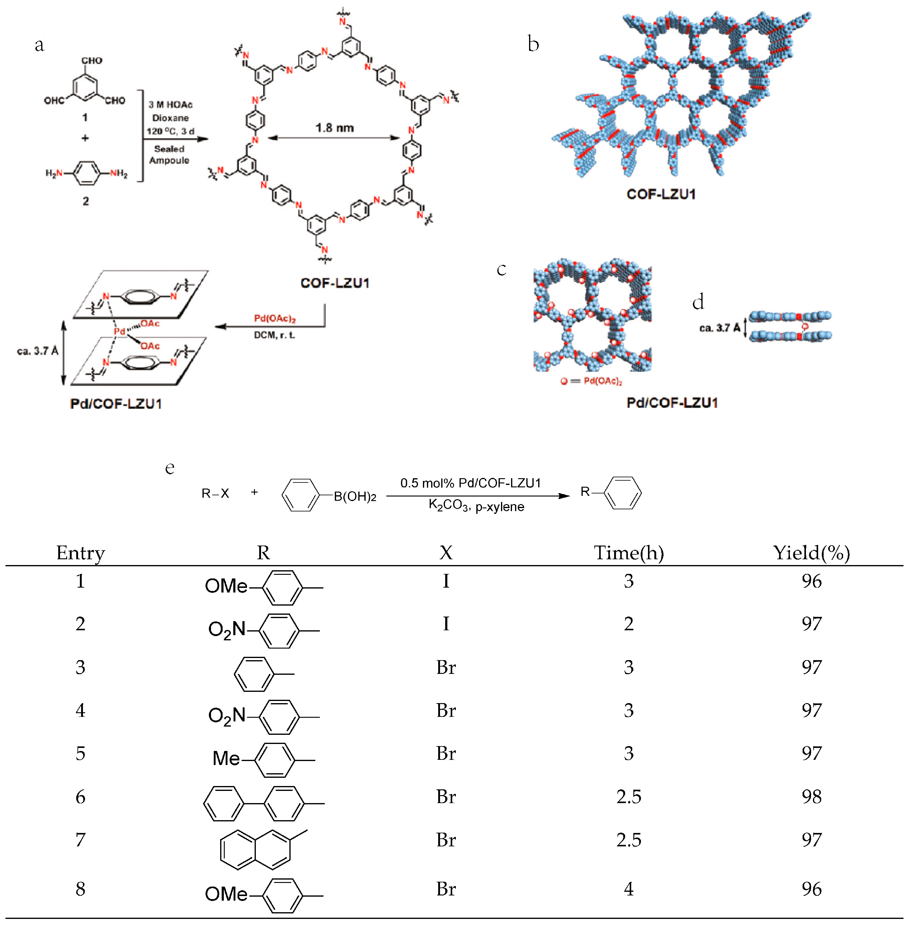 Catalysts 08 00404 g002