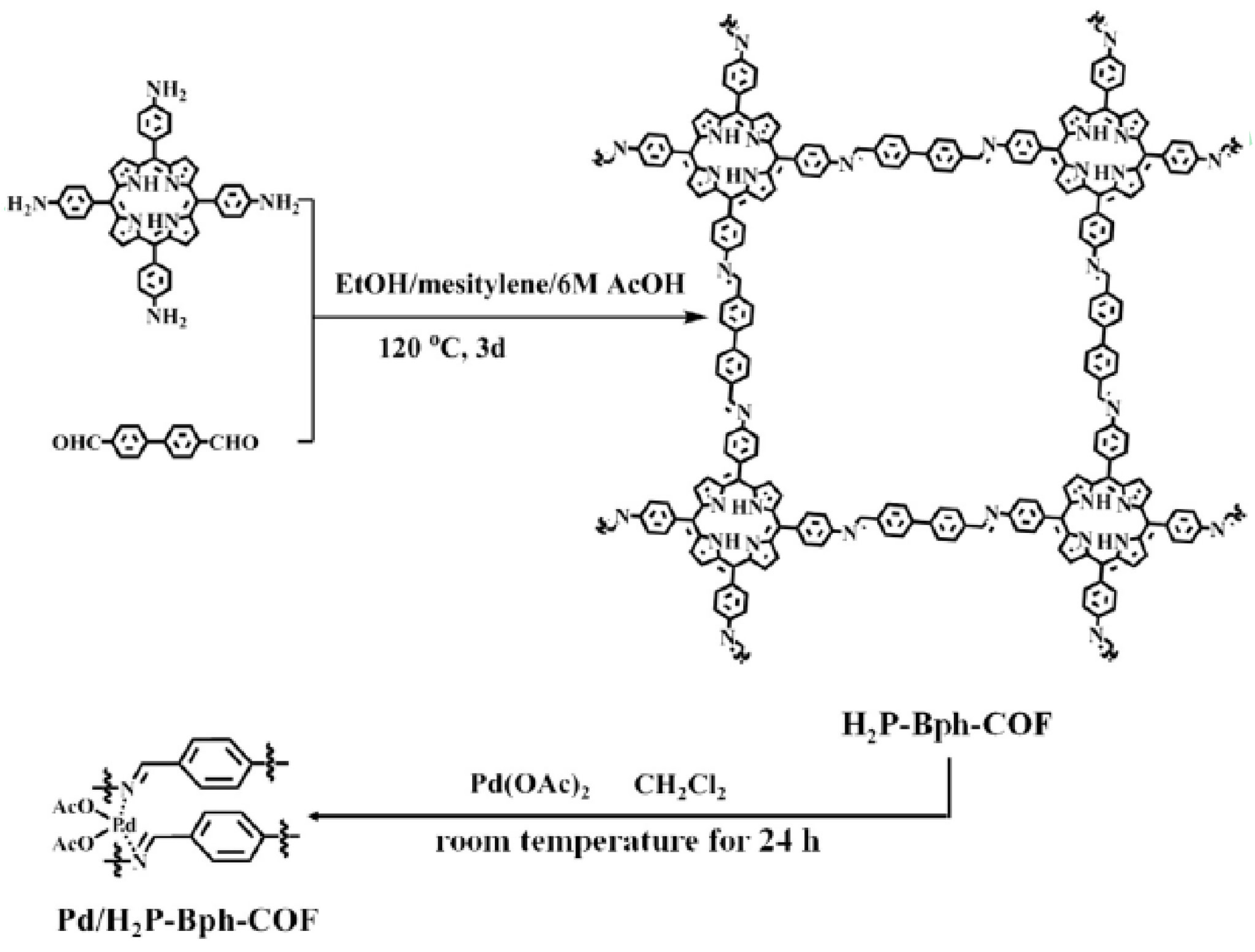 Catalysts 08 00404 g003