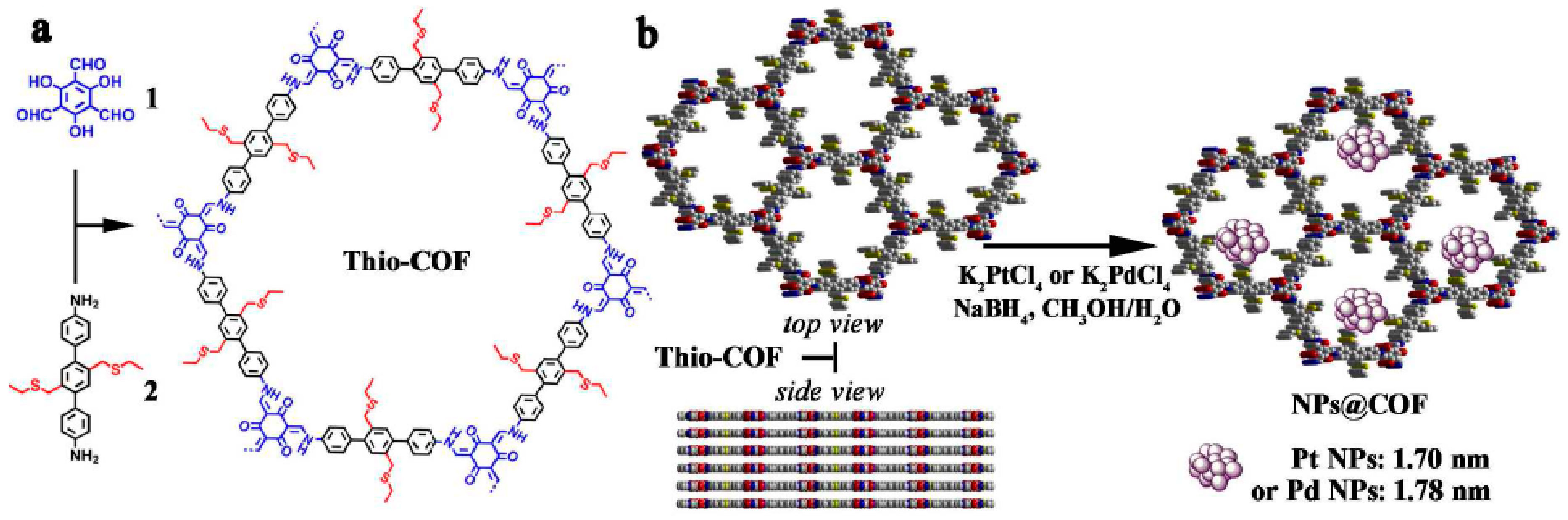 Catalysts 08 00404 g004