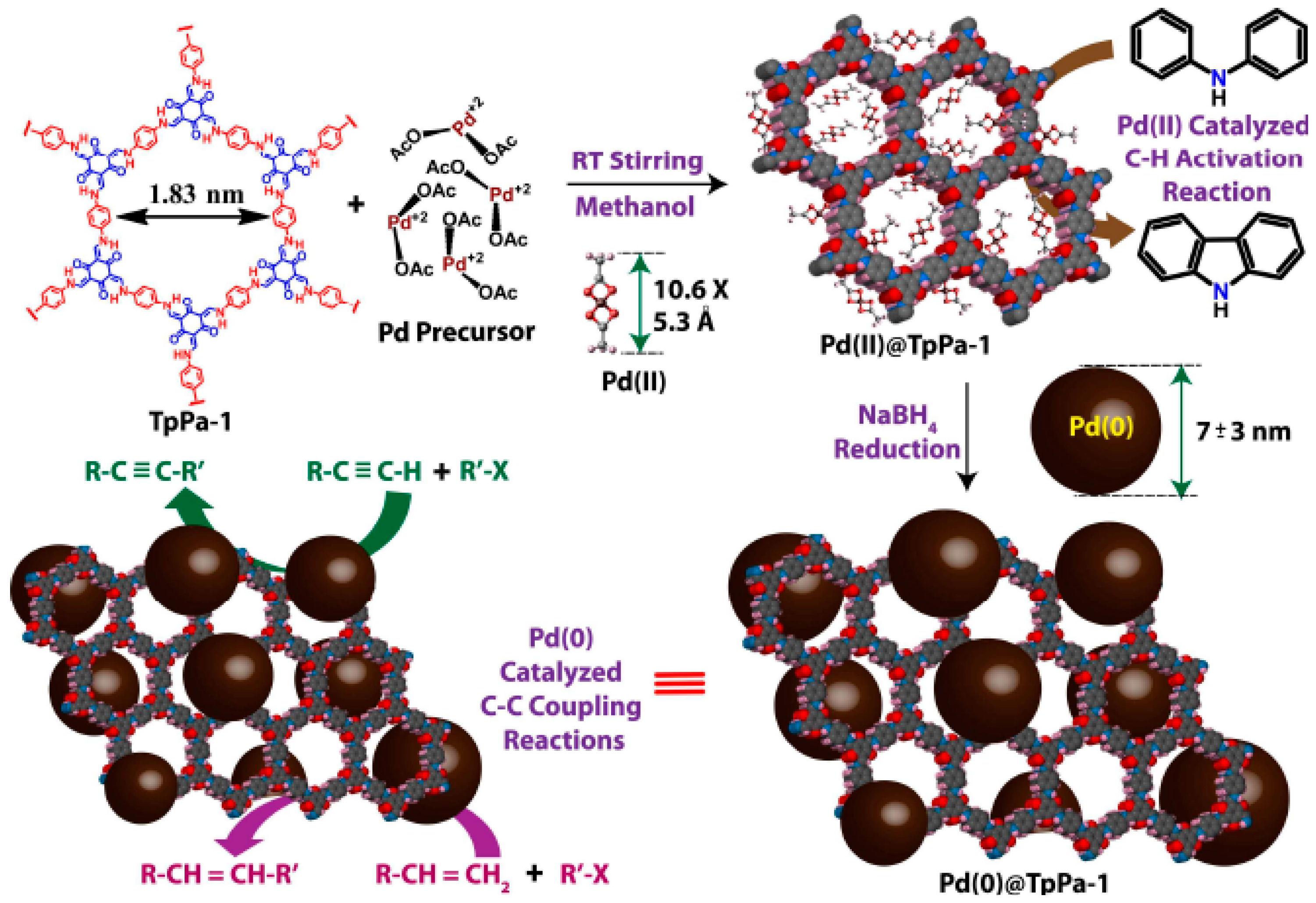 Catalysts 08 00404 g006