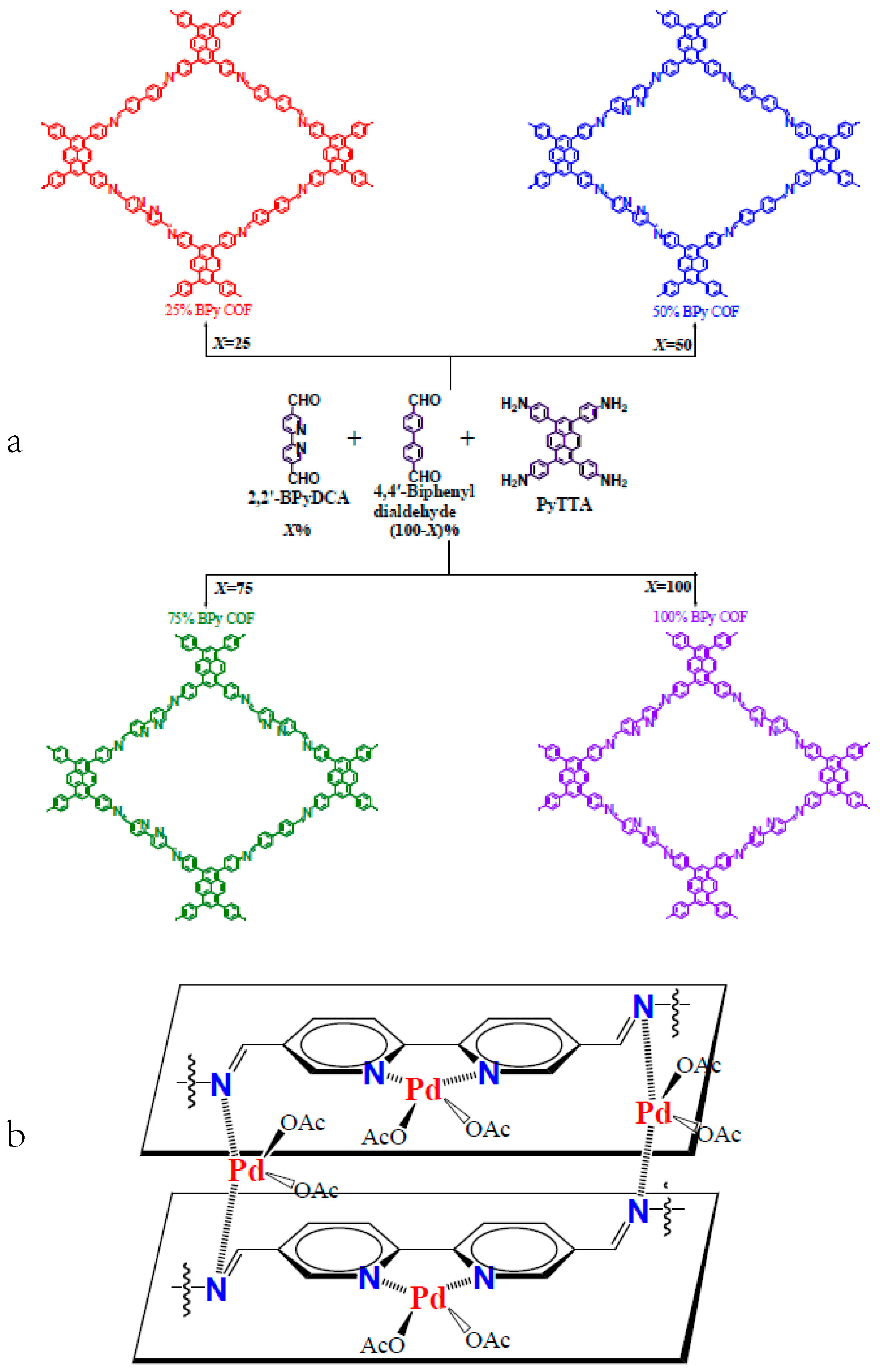 Catalysts 08 00404 g007