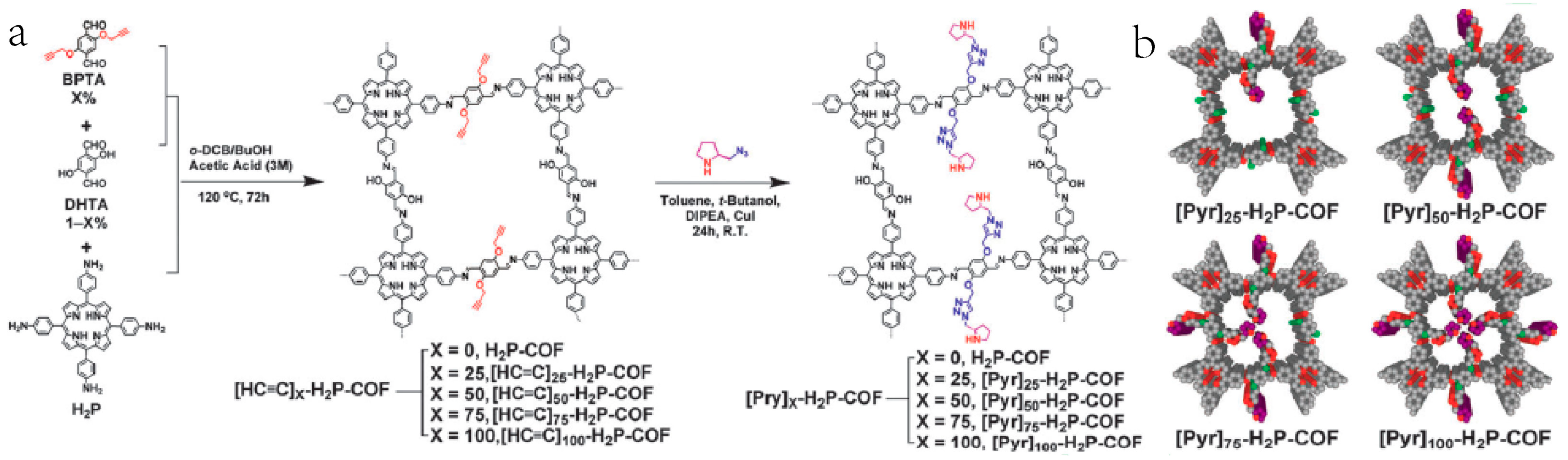 Catalysts 08 00404 g011