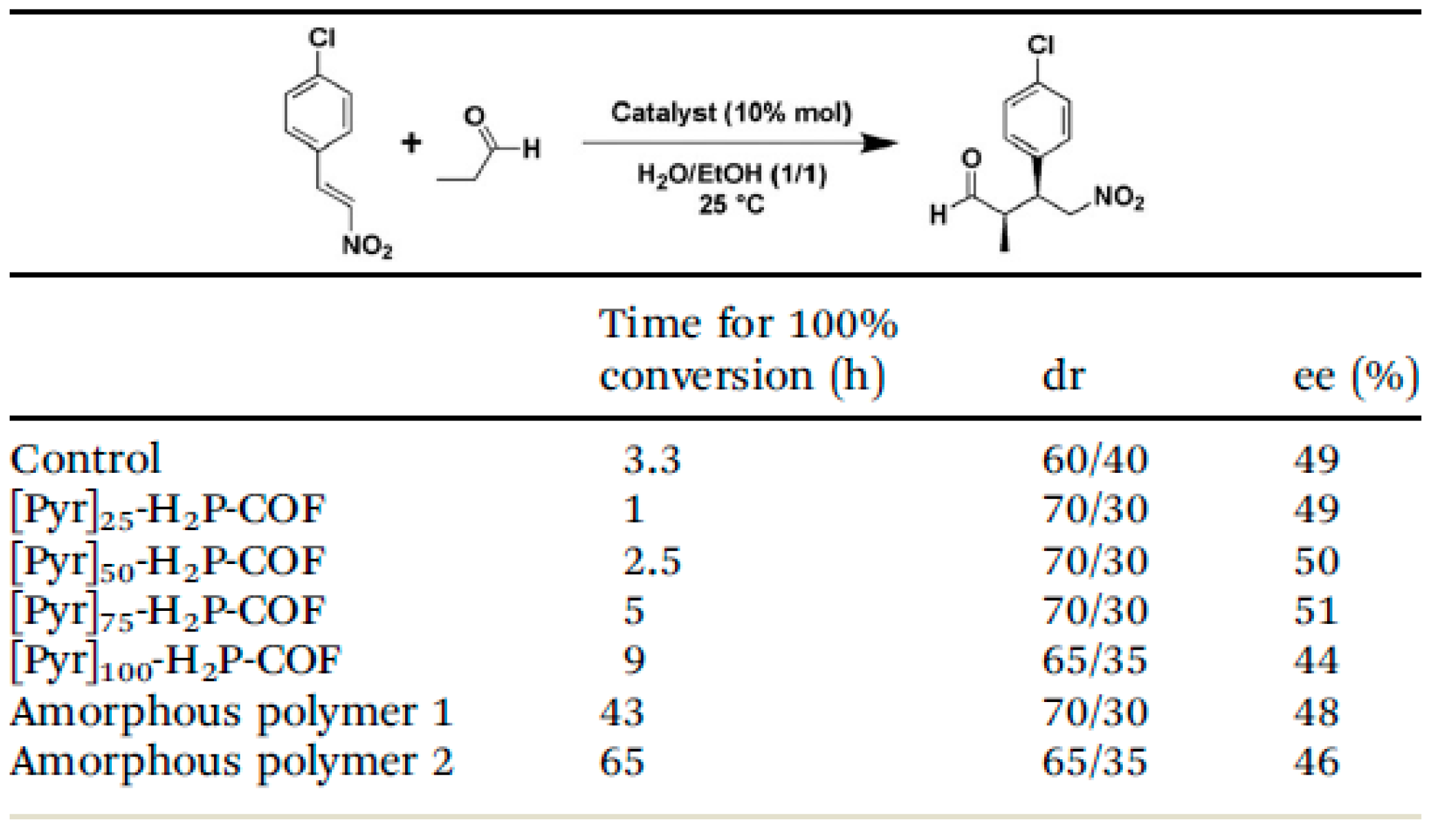 Catalysts 08 00404 g012