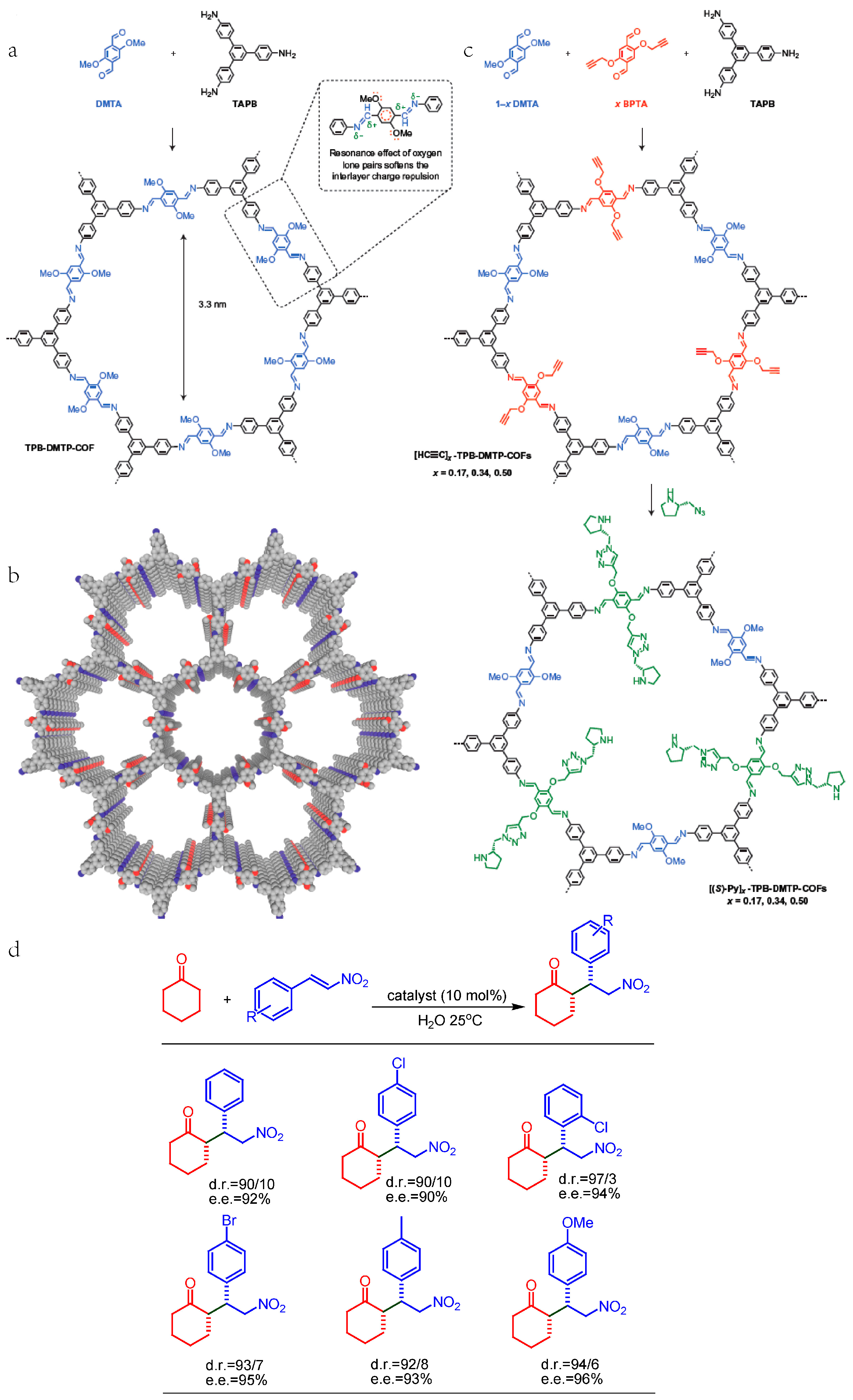 Catalysts 08 00404 g013