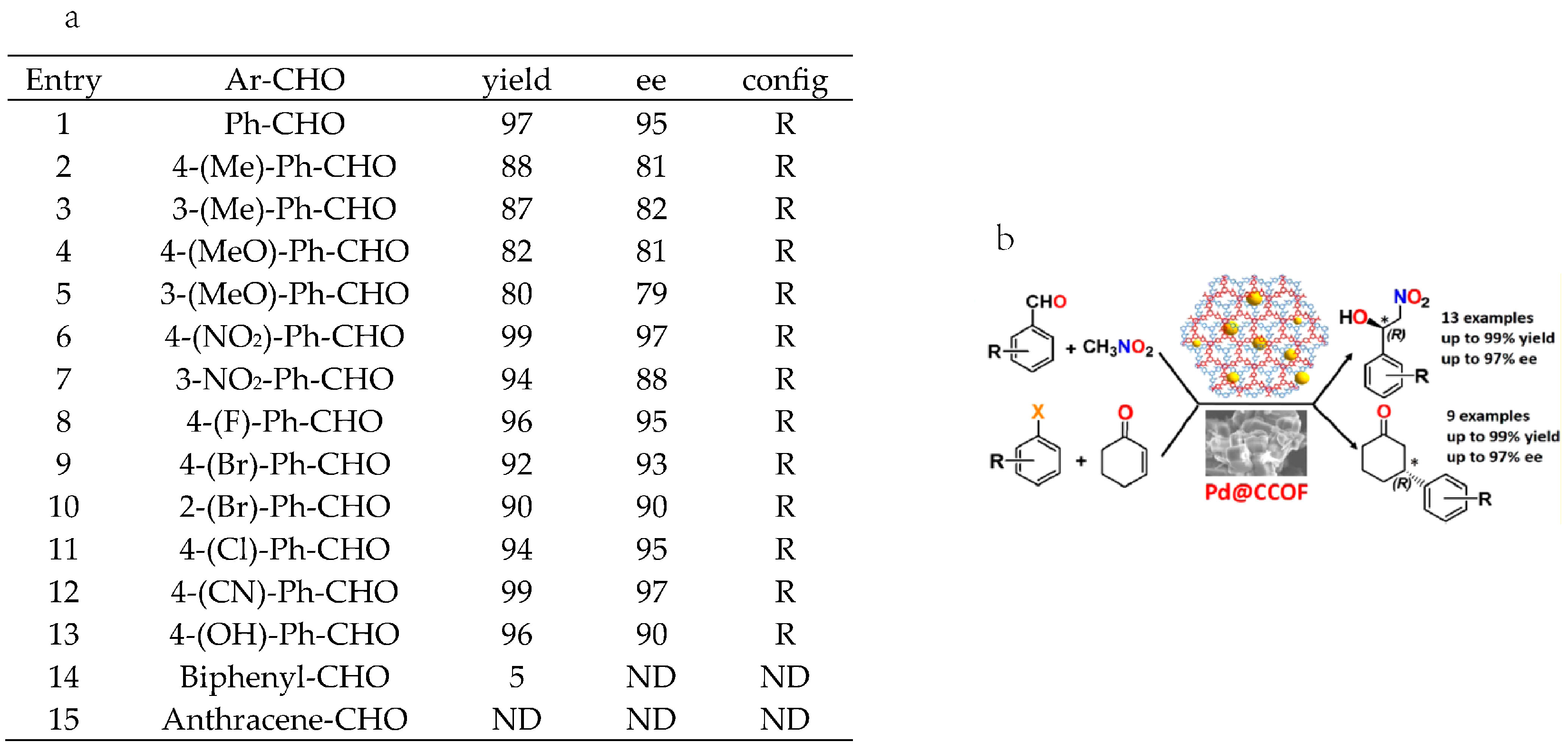 Catalysts 08 00404 g014