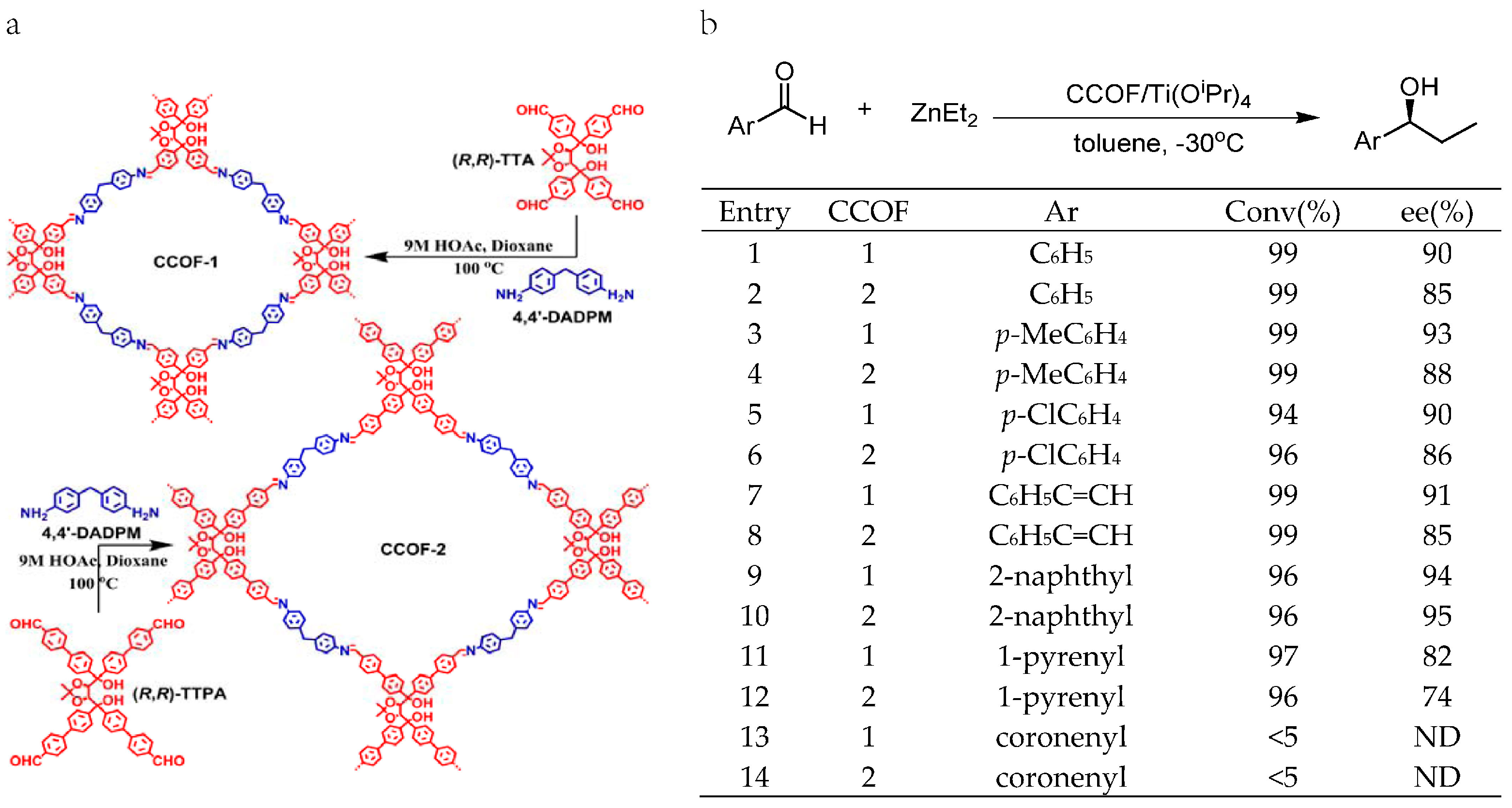 Catalysts 08 00404 g016