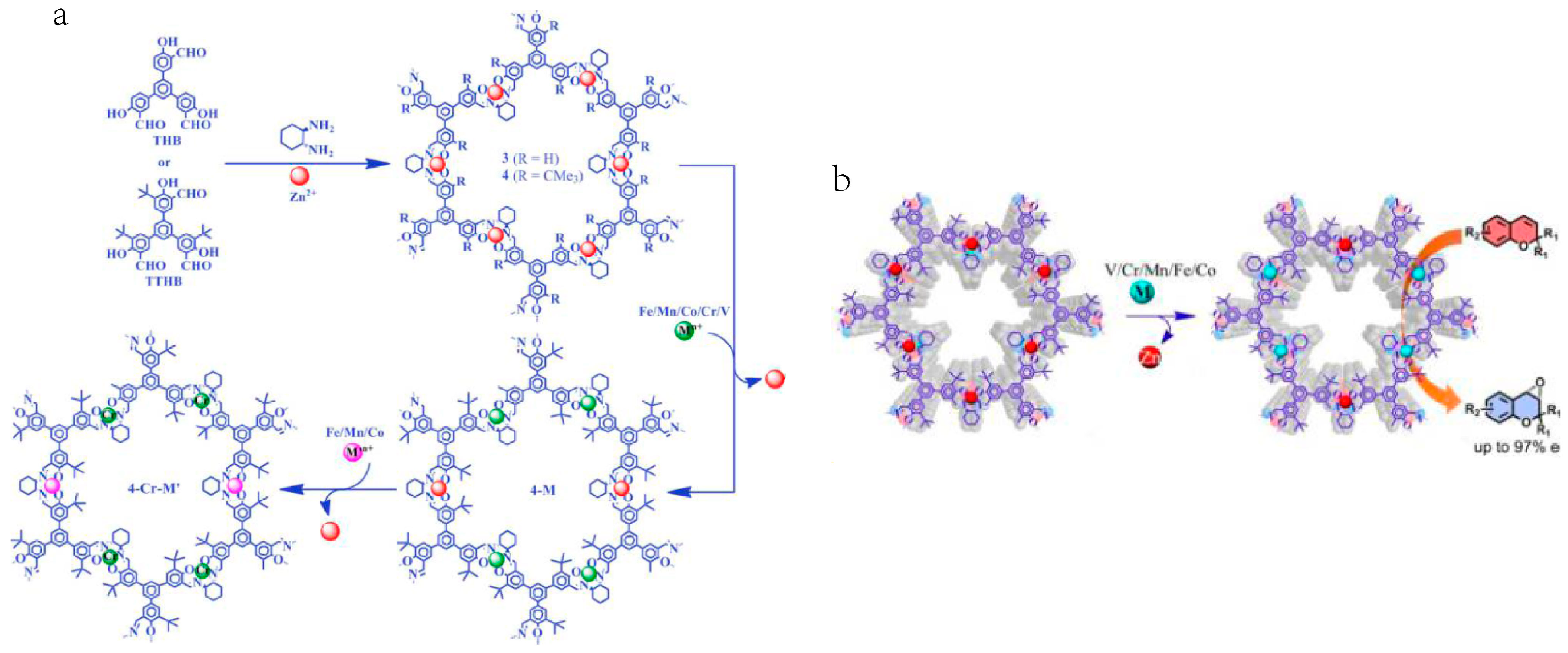 Catalysts 08 00404 g017