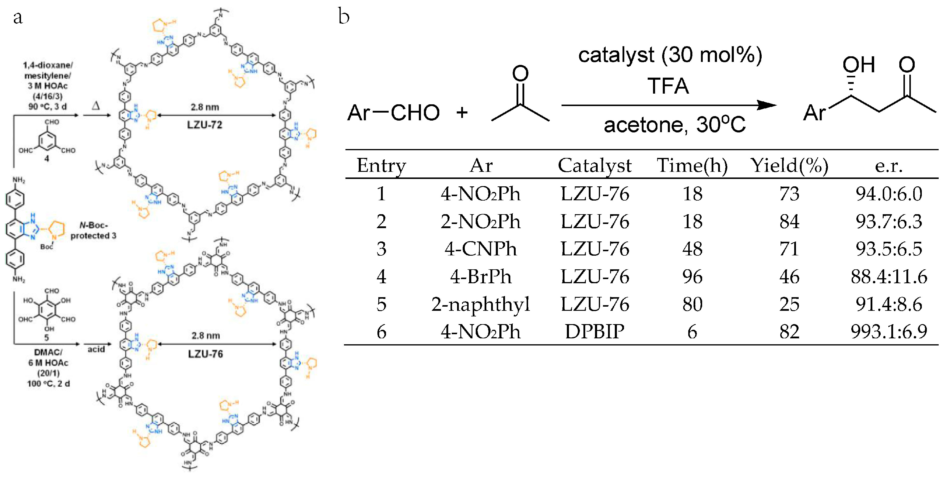 Catalysts 08 00404 g018
