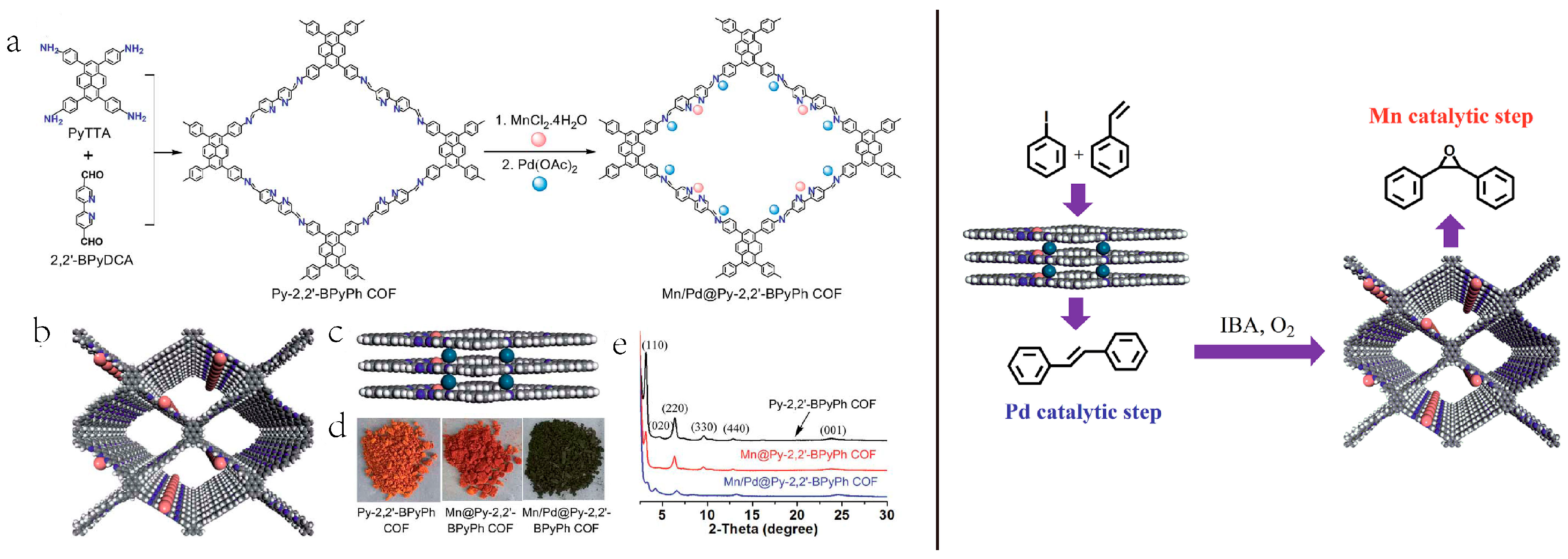 Catalysts 08 00404 g020