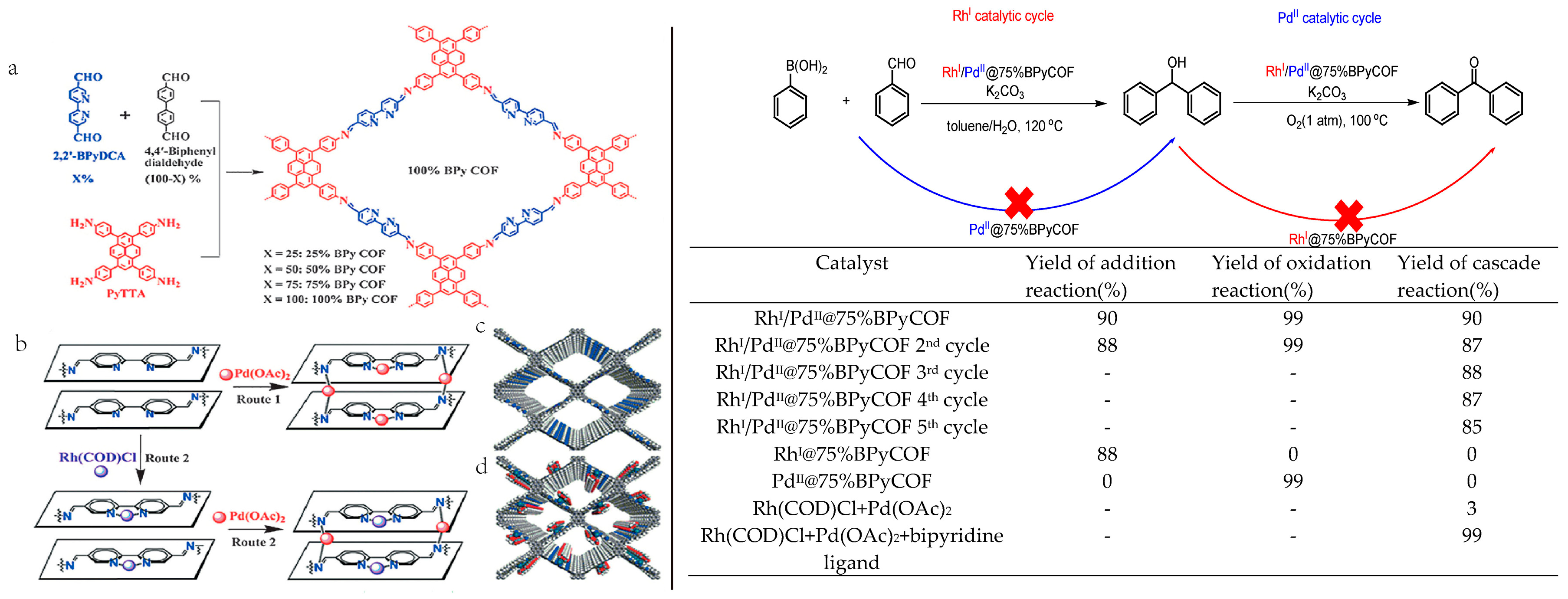 Catalysts 08 00404 g021