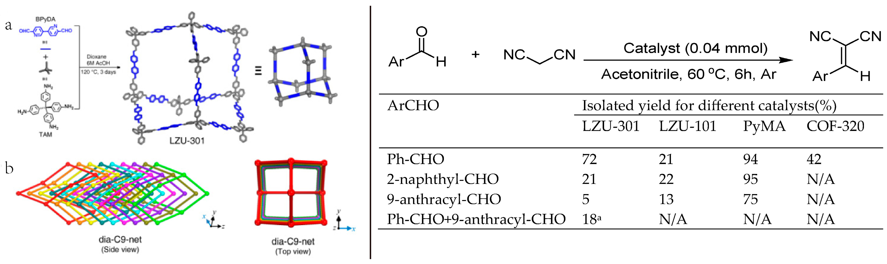 Catalysts 08 00404 g022