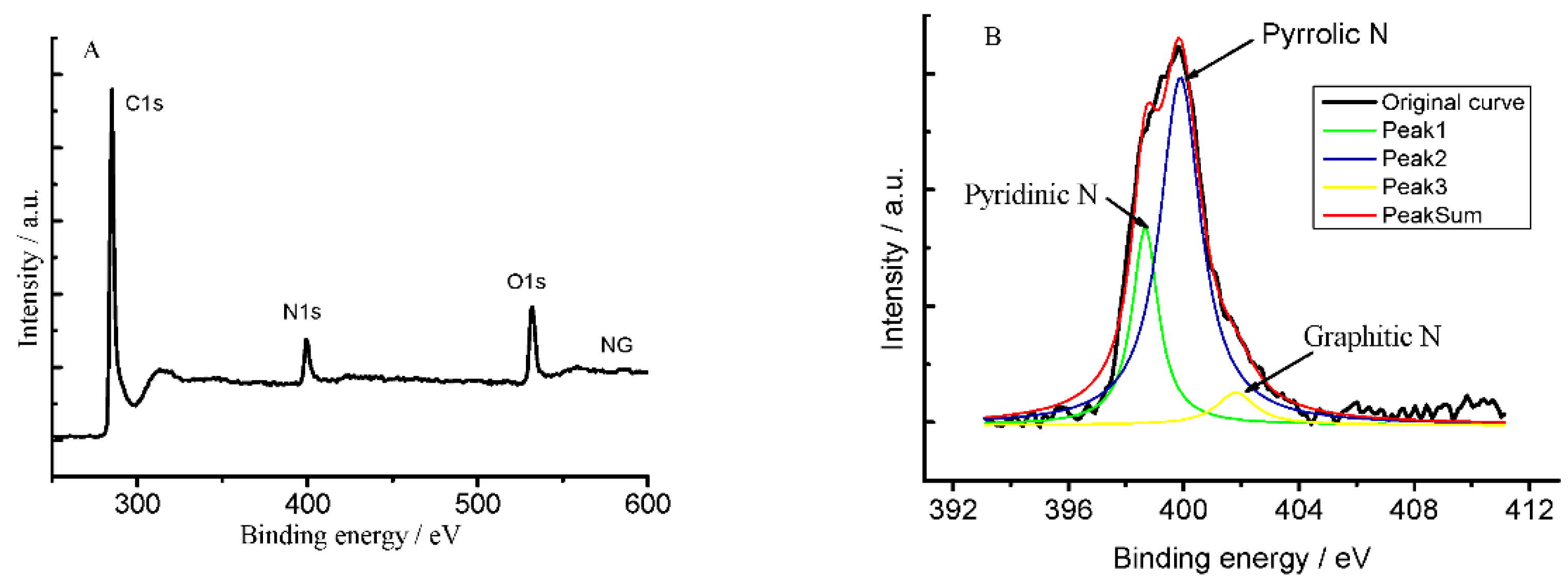 Catalysts 08 00405 g001