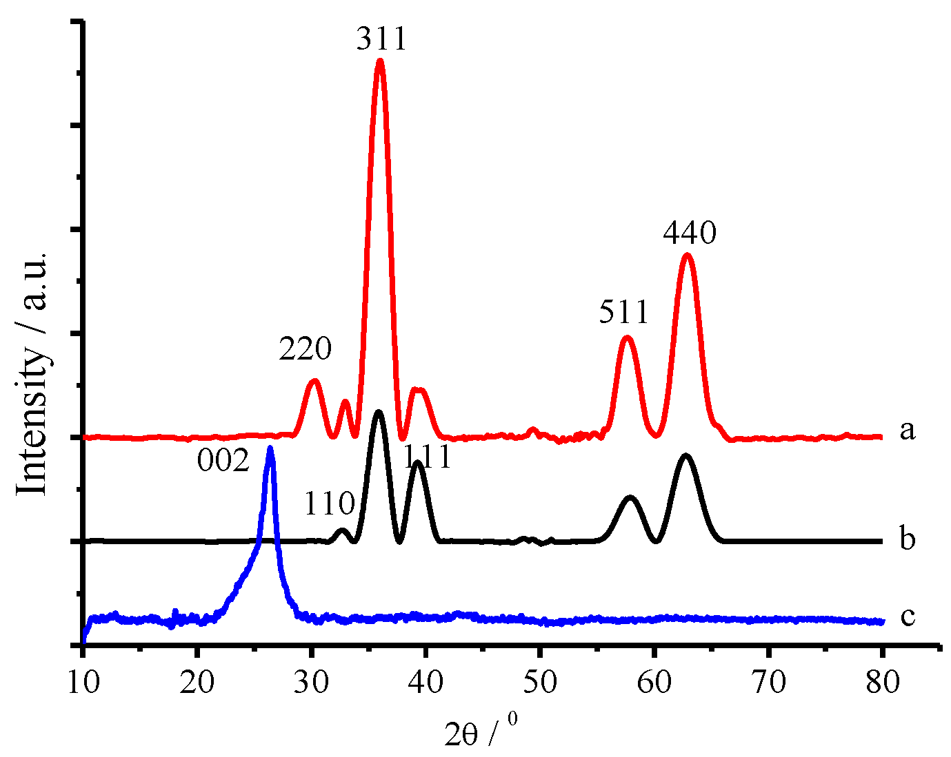 Catalysts 08 00405 g002