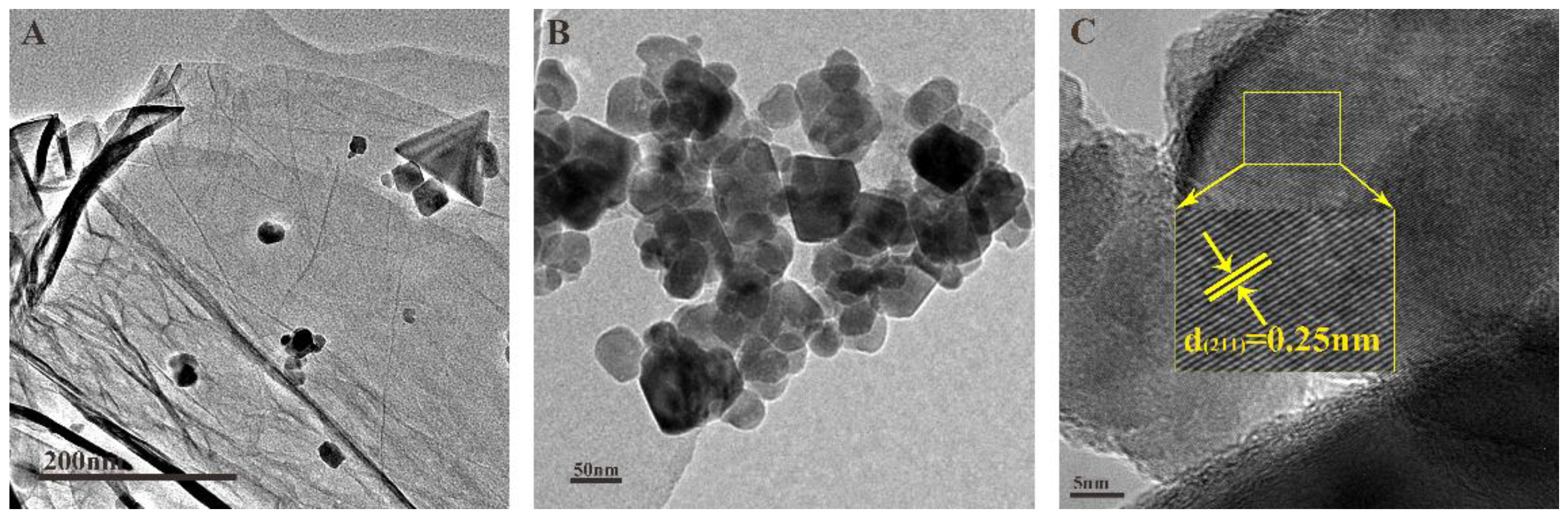 Catalysts 08 00405 g003