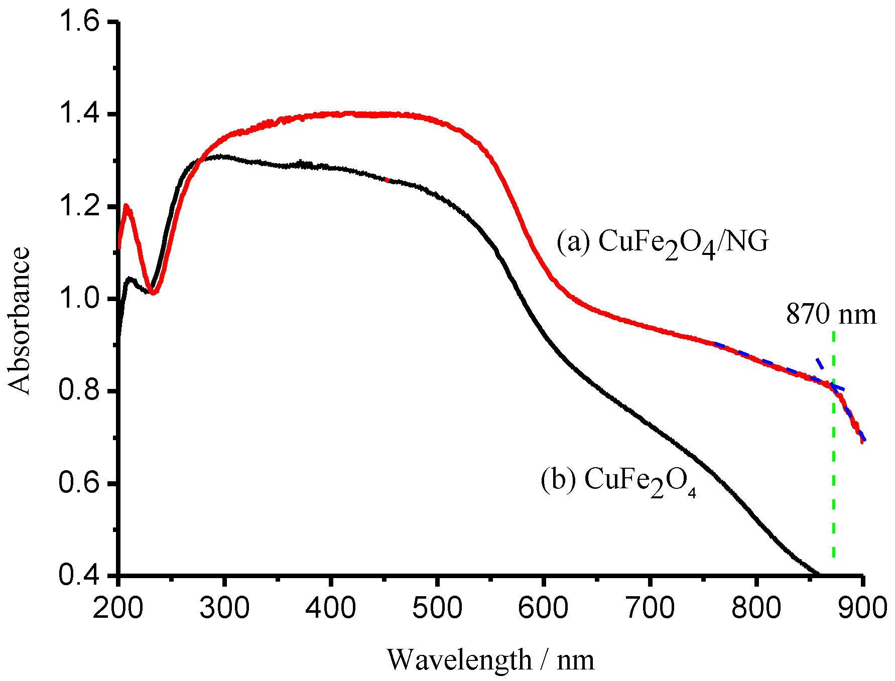 Catalysts 08 00405 g004