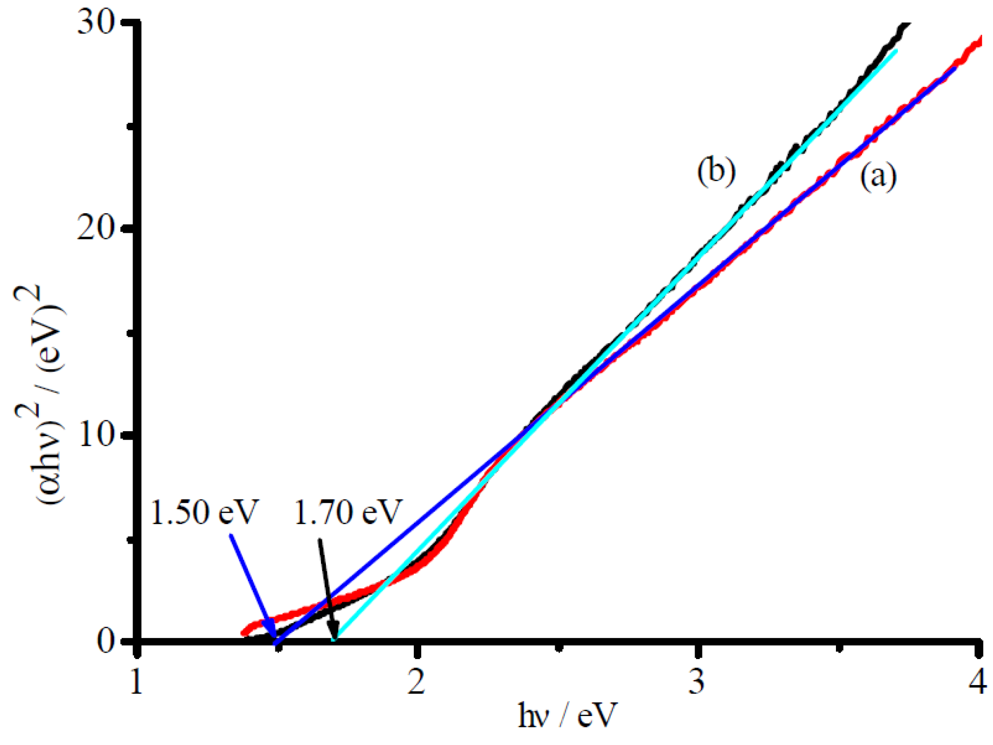 Catalysts 08 00405 g005