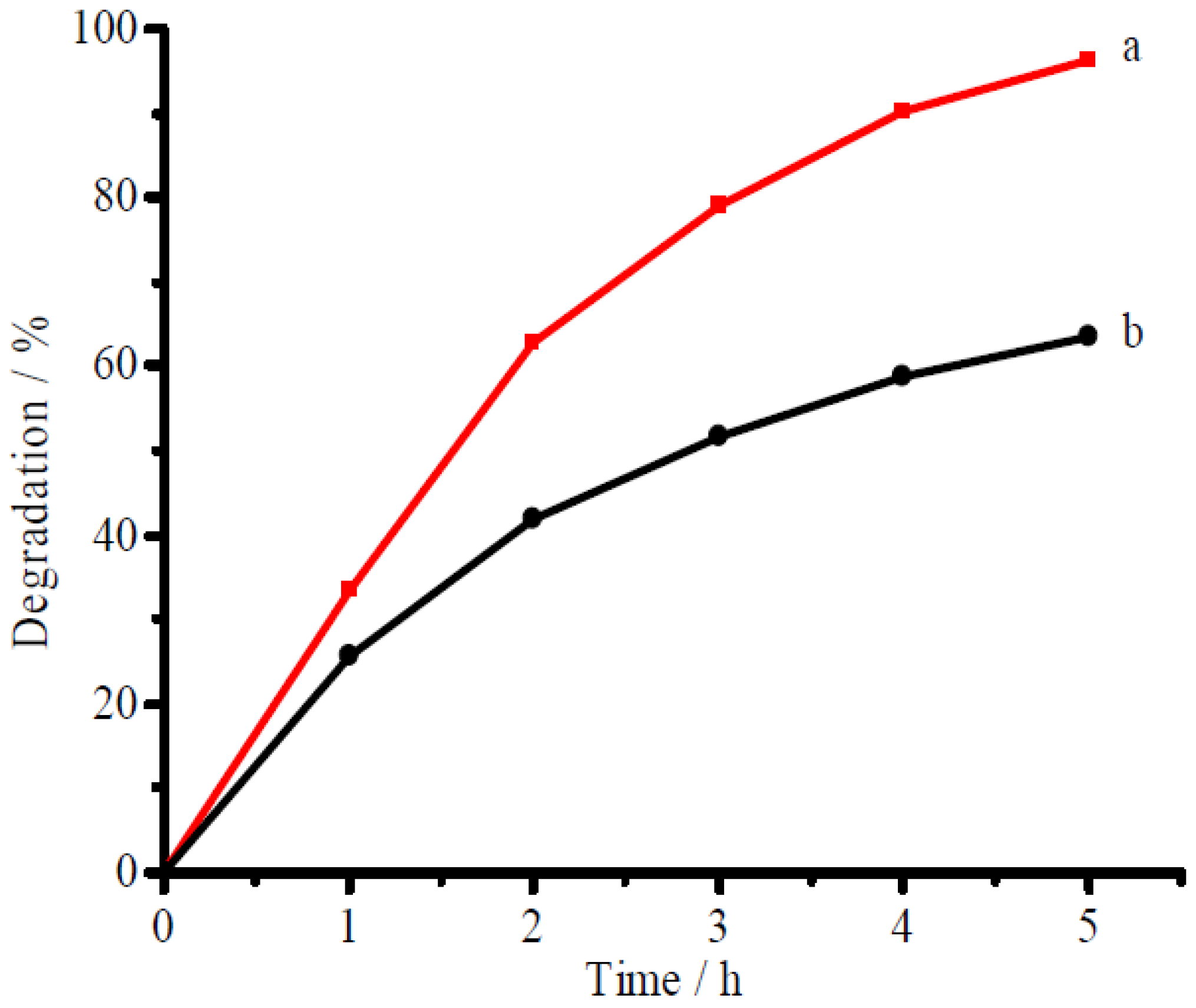 Catalysts 08 00405 g006