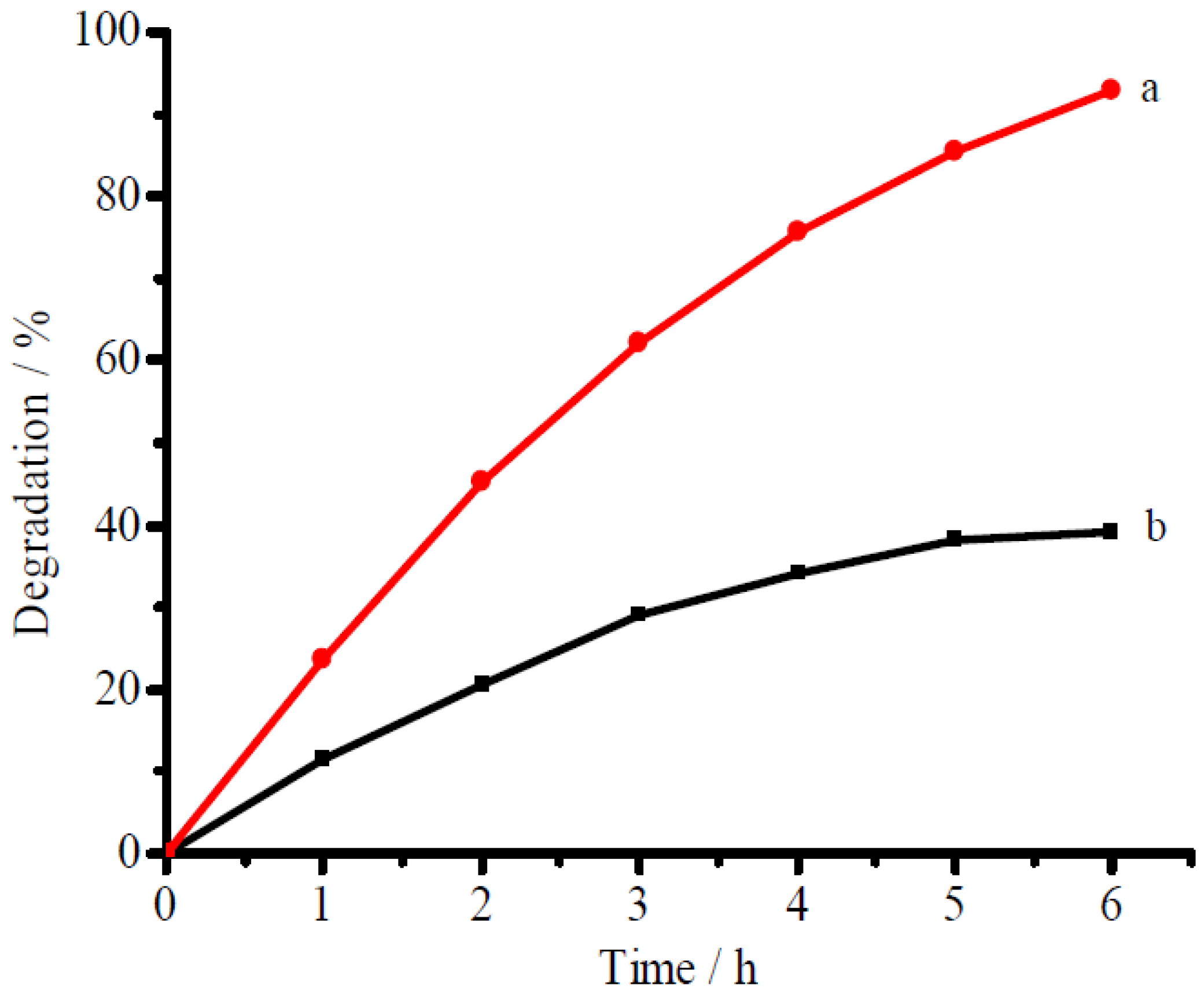 Catalysts 08 00405 g007