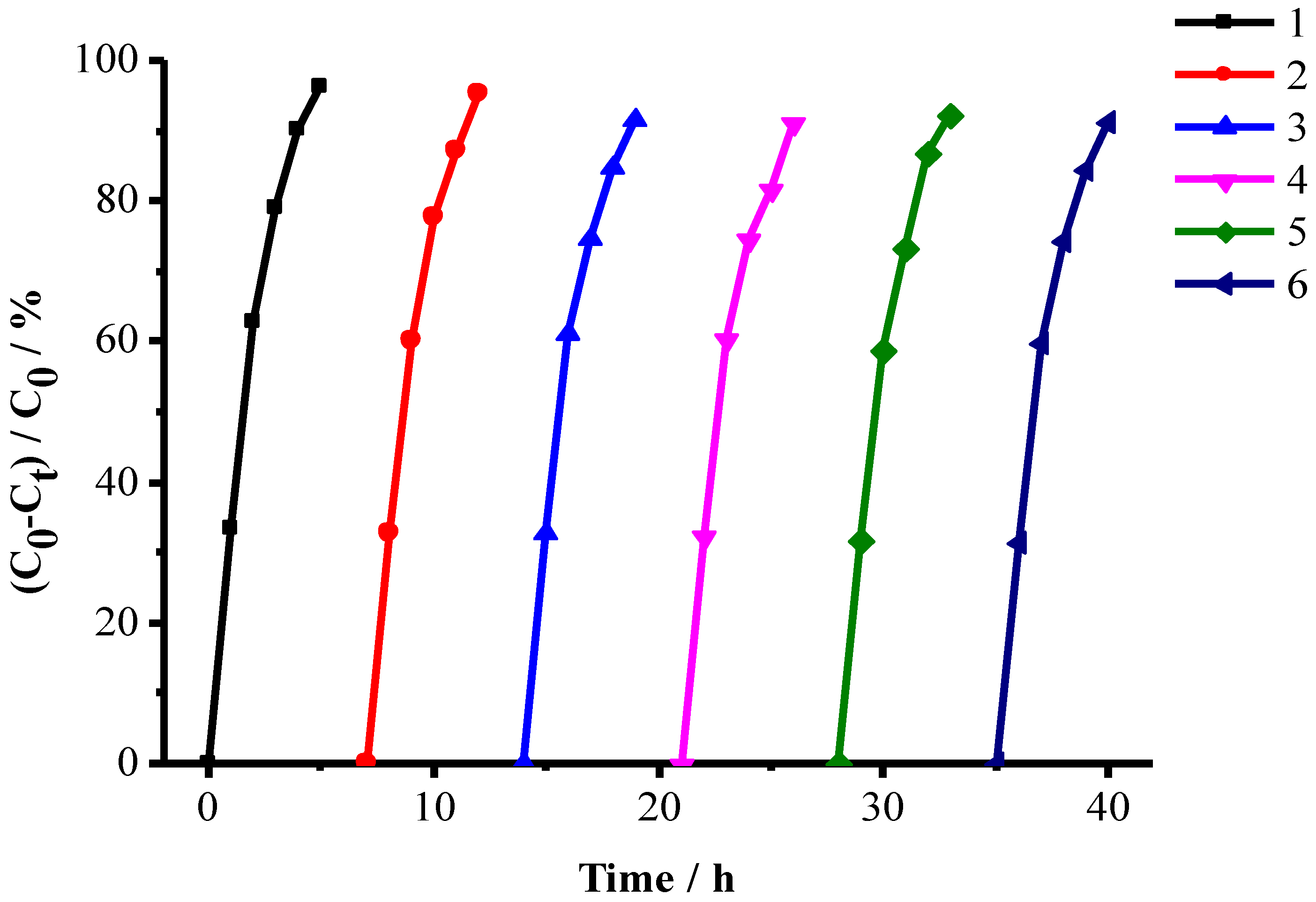 Catalysts 08 00405 g010