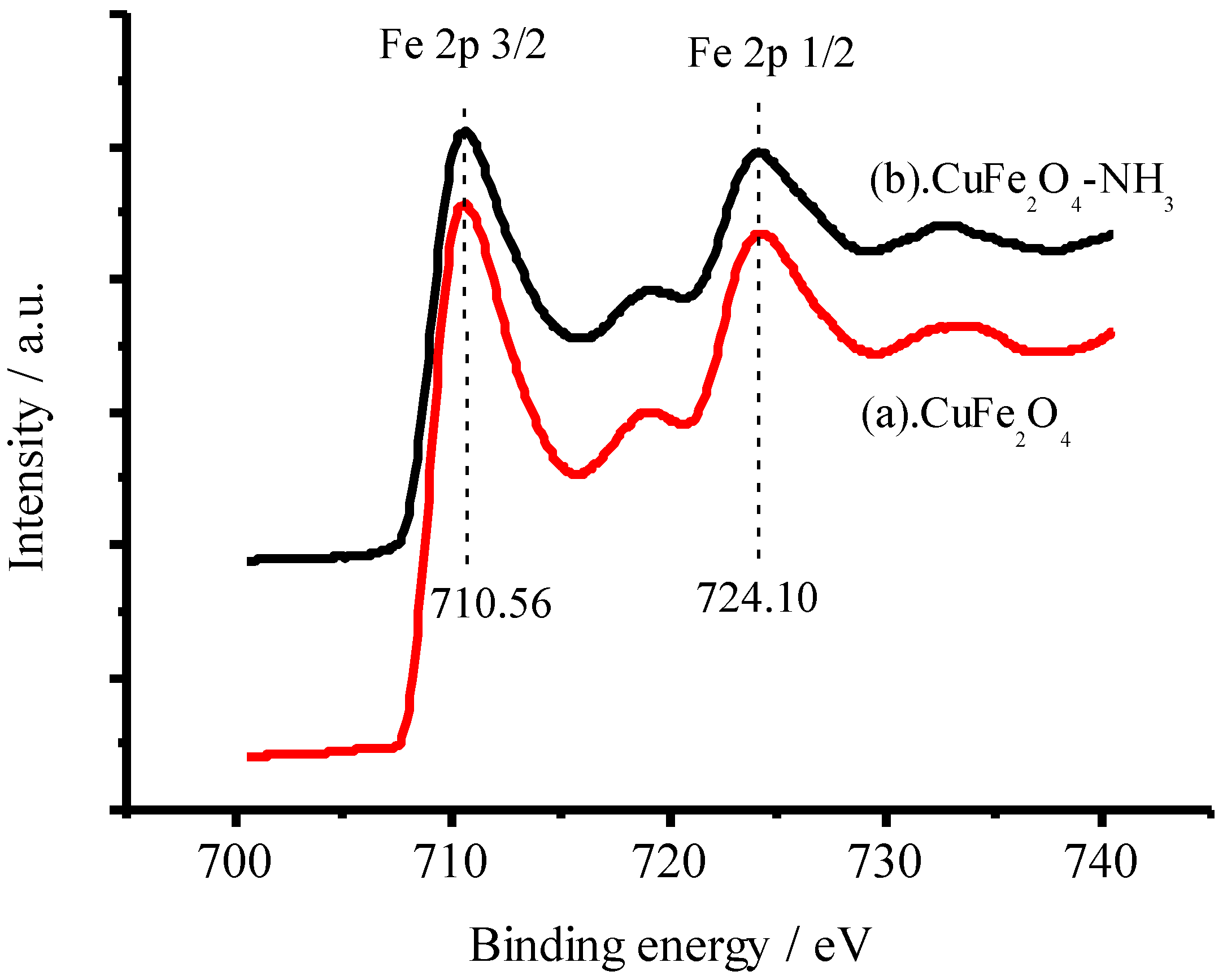 Catalysts 08 00405 g016