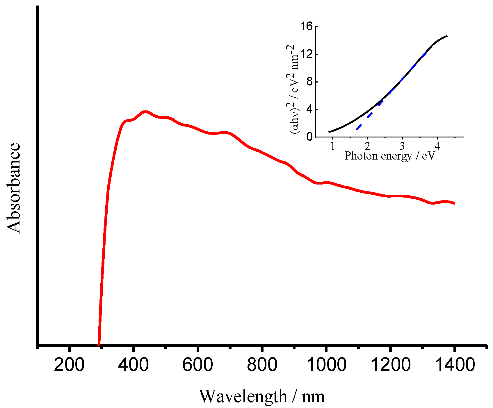 Catalysts 08 00405 g019