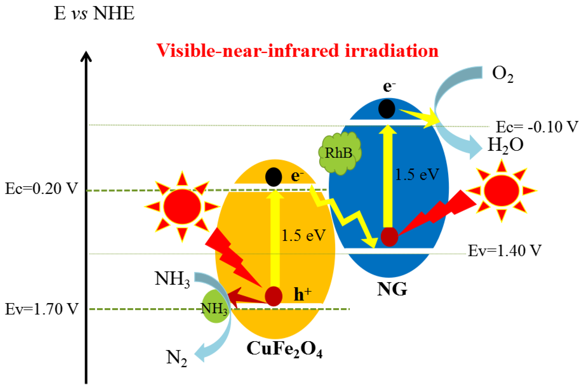 Catalysts 08 00405 sch001