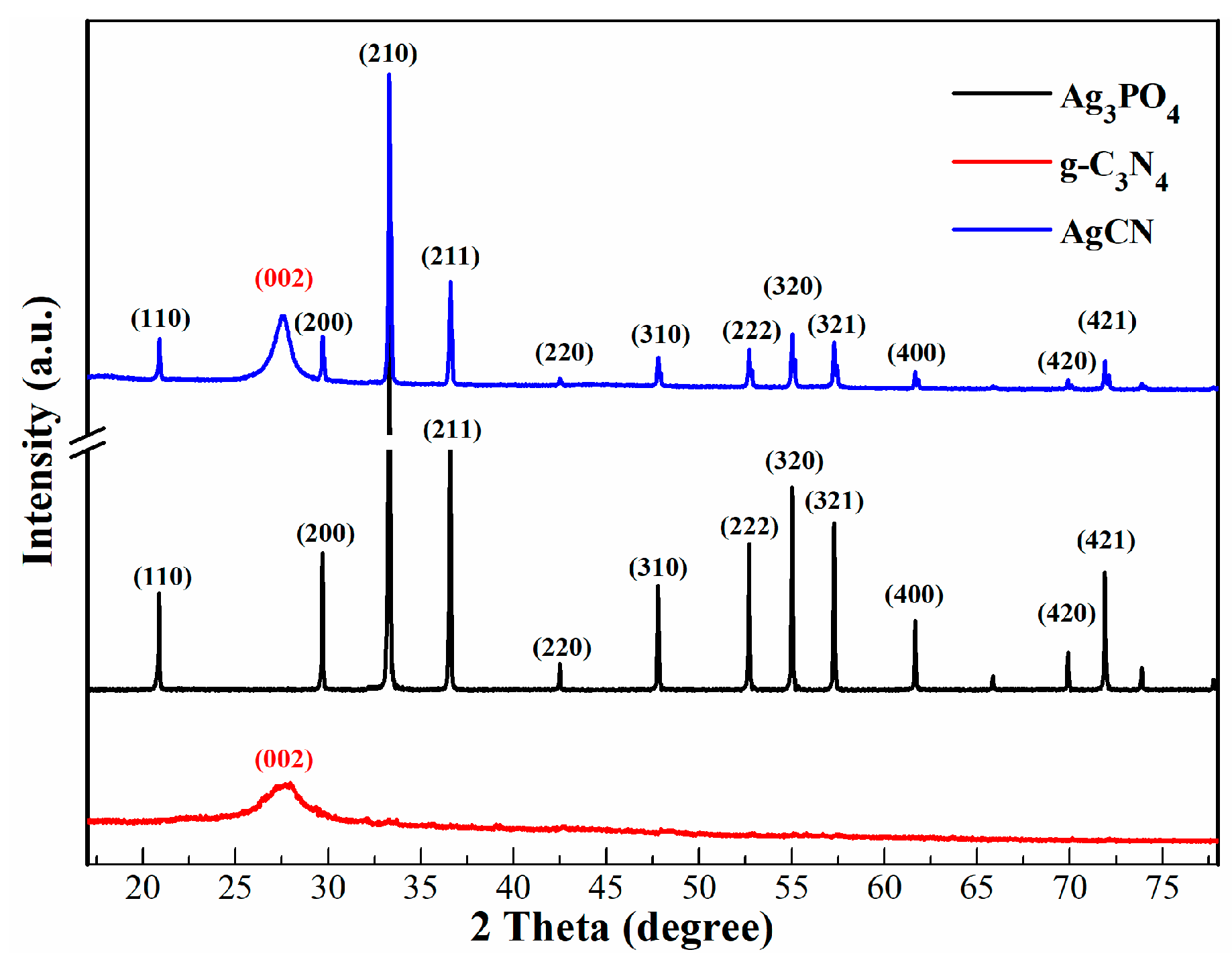 Catalysts 08 00406 g001 Catalysts 08 00406 g001