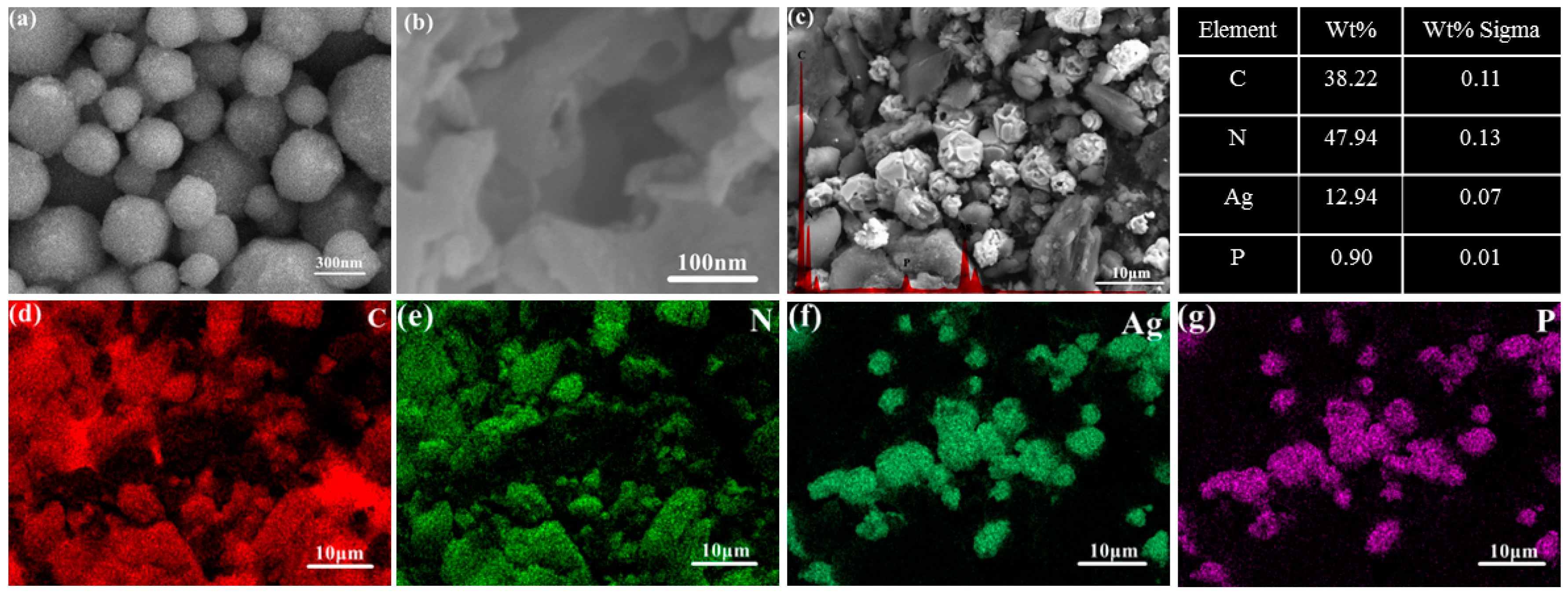 Catalysts 08 00406 g002 Catalysts 08 00406 g002