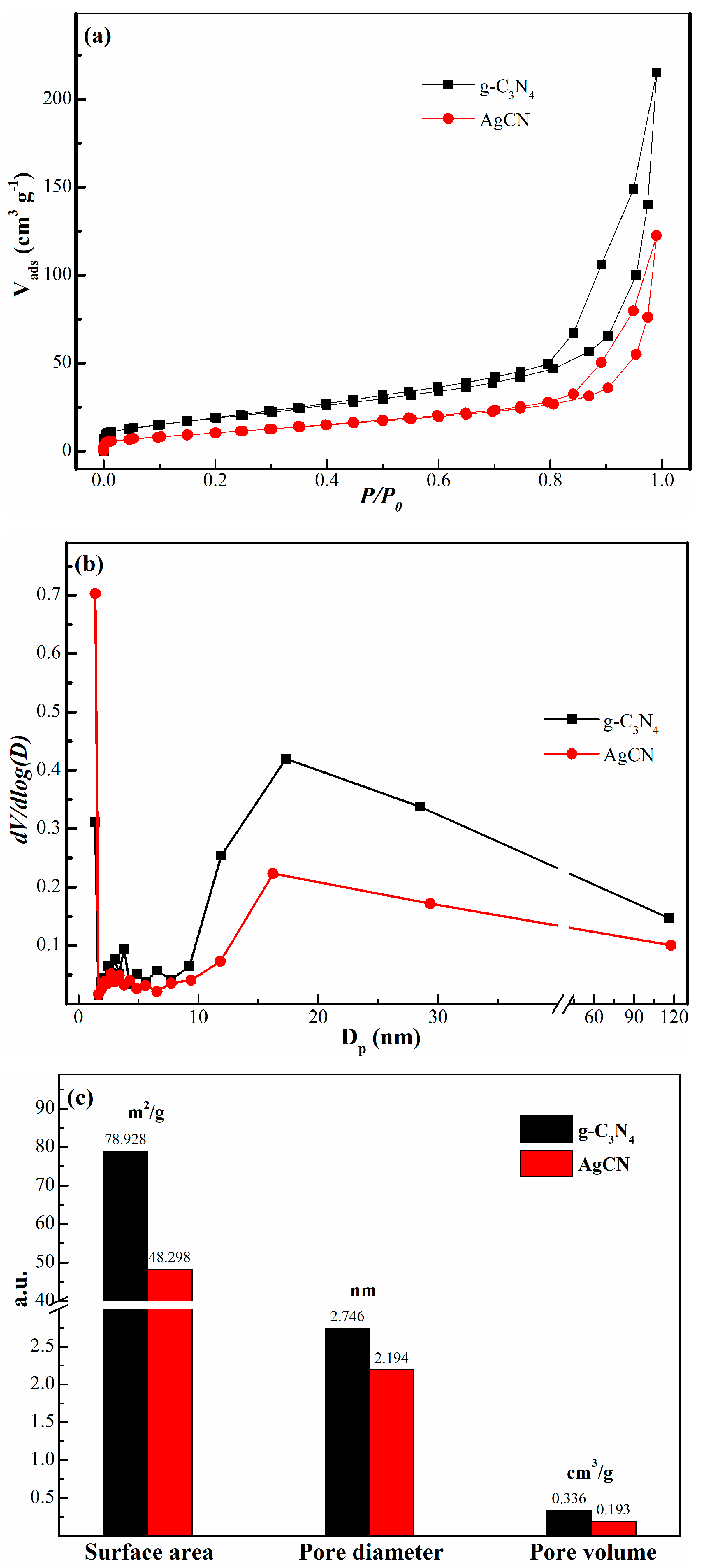 Catalysts 08 00406 g003 Catalysts 08 00406 g003