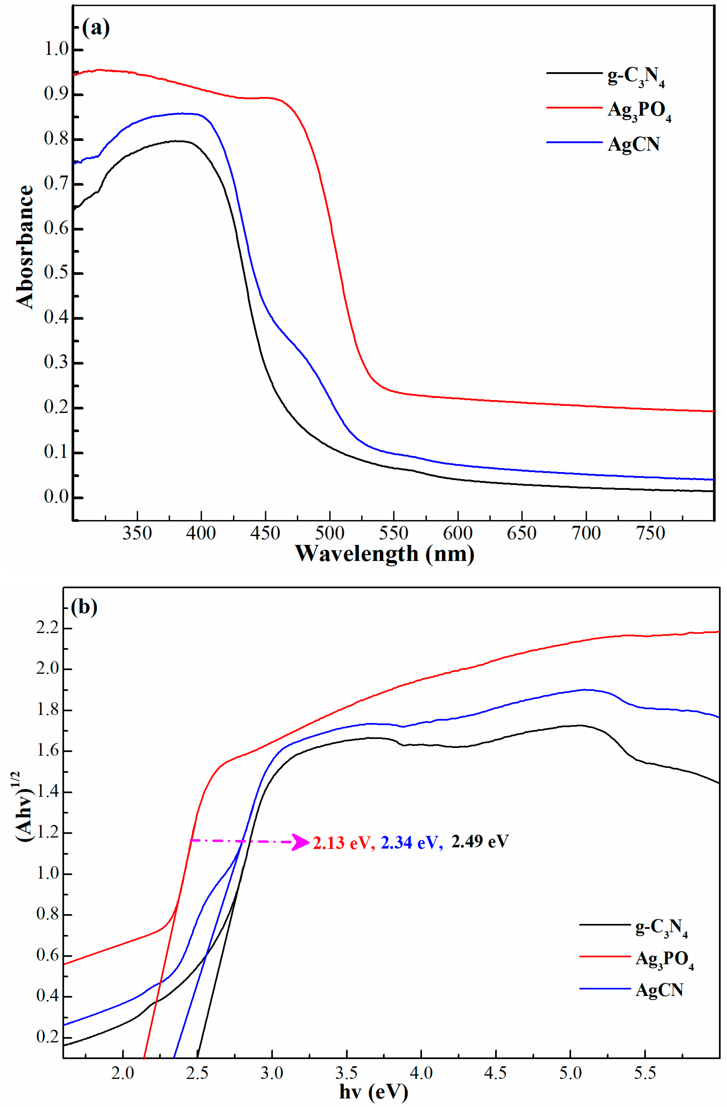 Catalysts 08 00406 g004 Catalysts 08 00406 g004