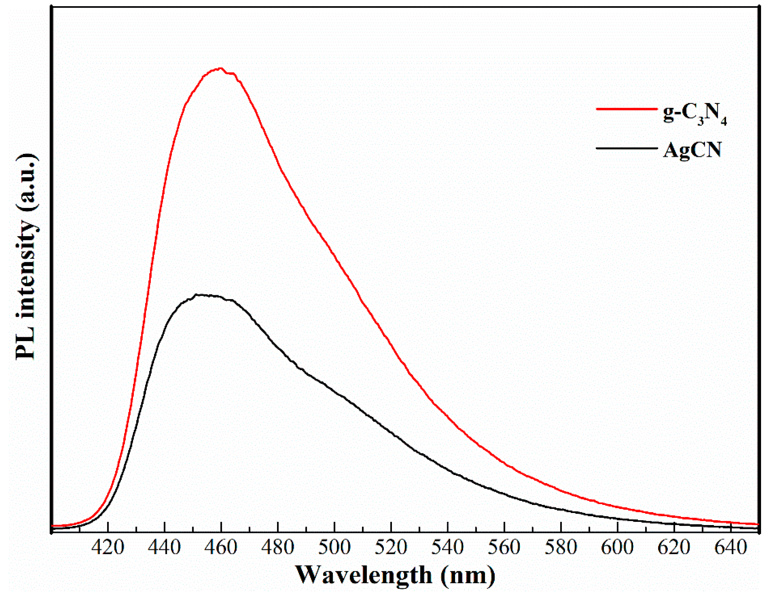 Catalysts 08 00406 g005 Catalysts 08 00406 g005