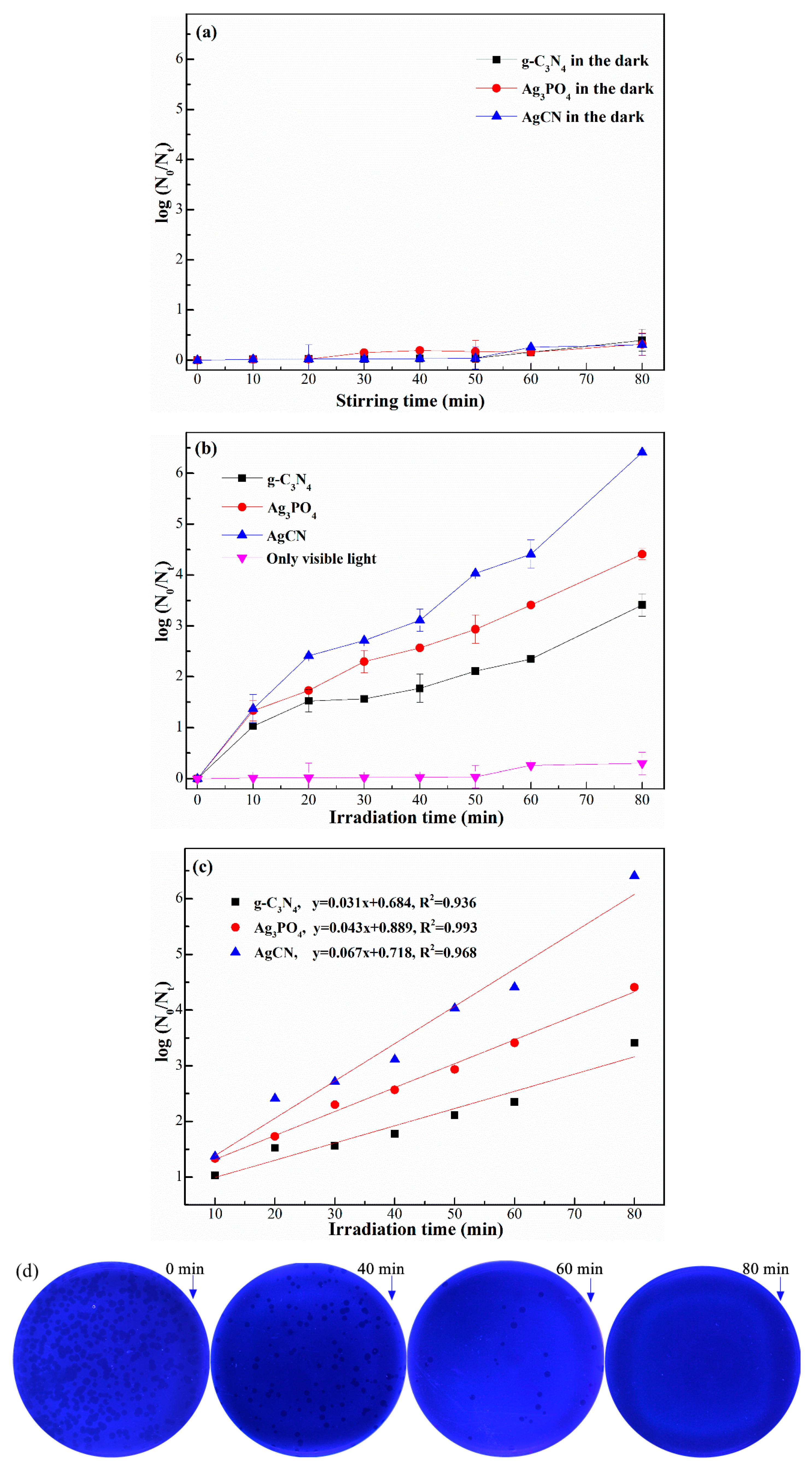 Catalysts 08 00406 g006 Catalysts 08 00406 g006
