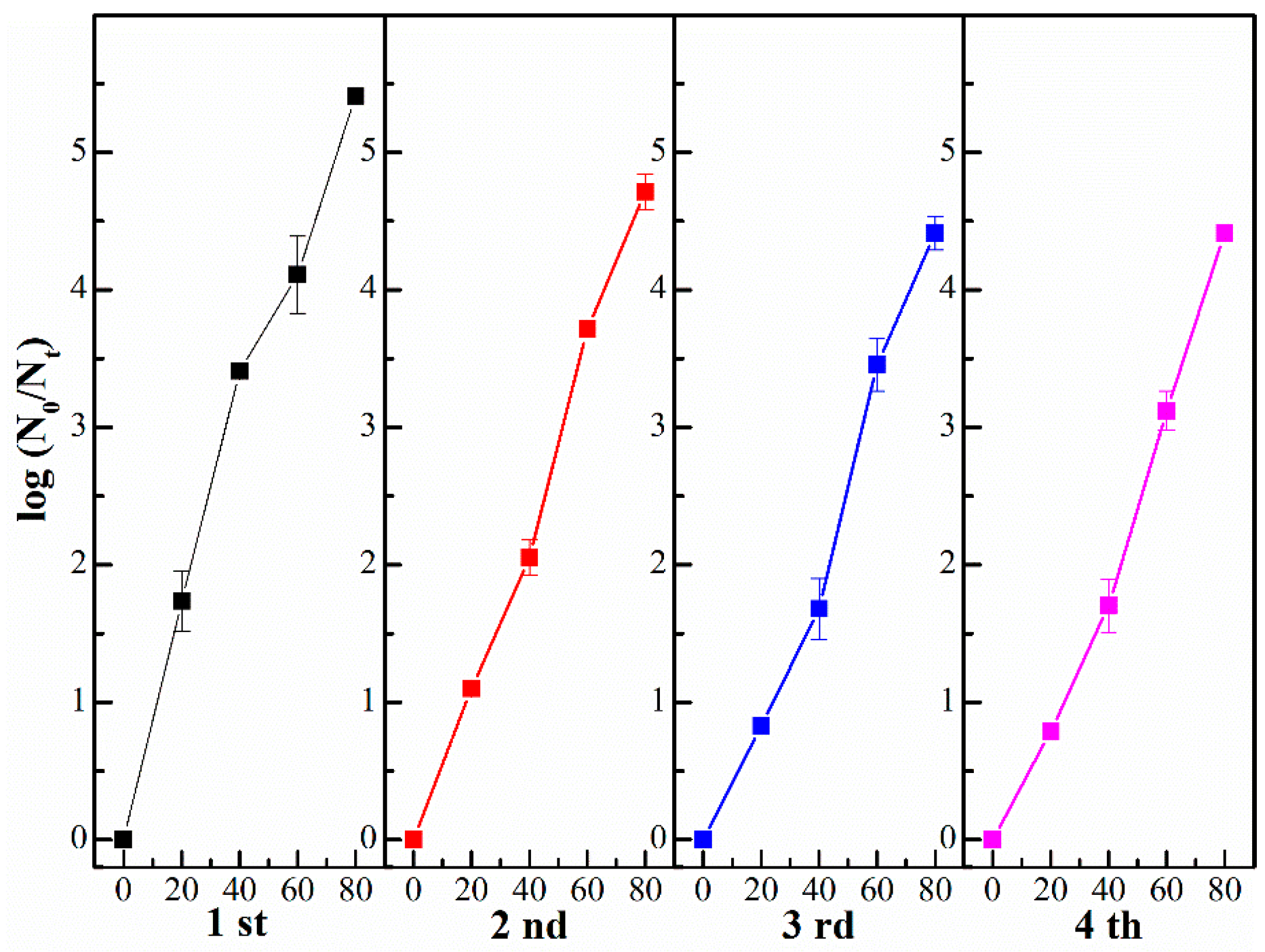 Catalysts 08 00406 g009 Catalysts 08 00406 g009