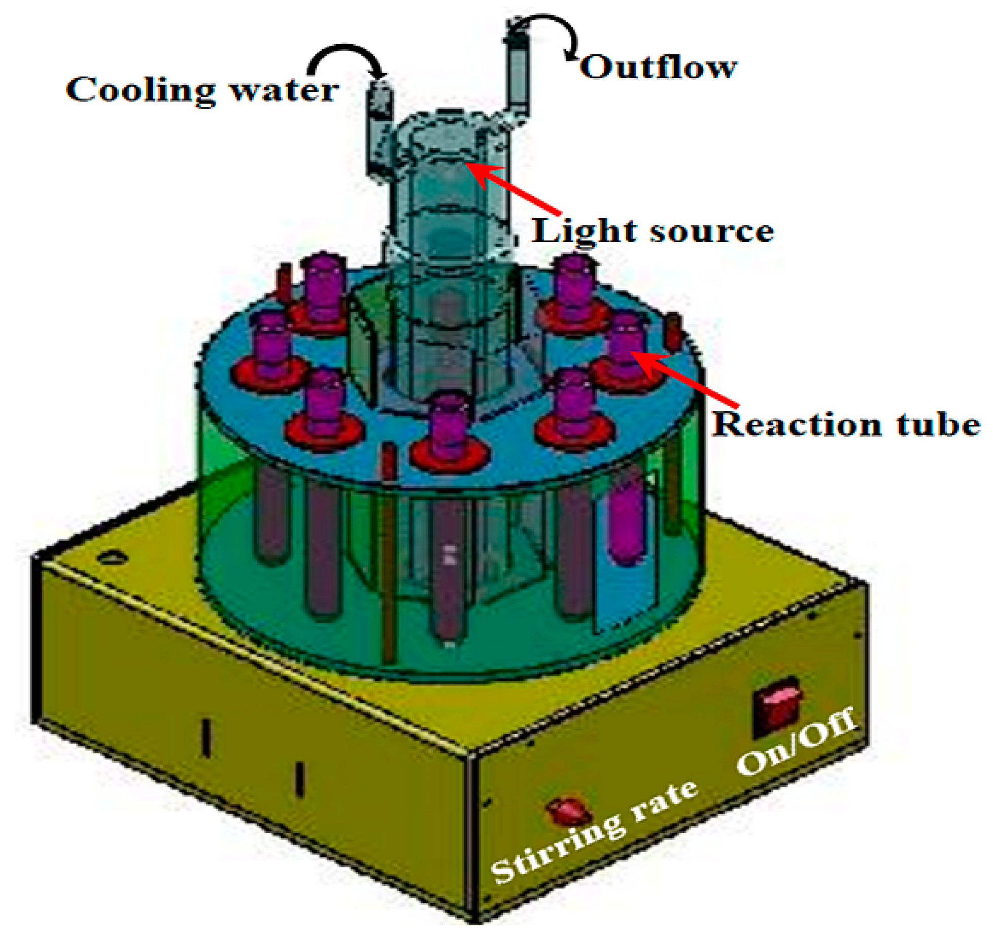 Catalysts 08 00406 g013 Catalysts 08 00406 g013