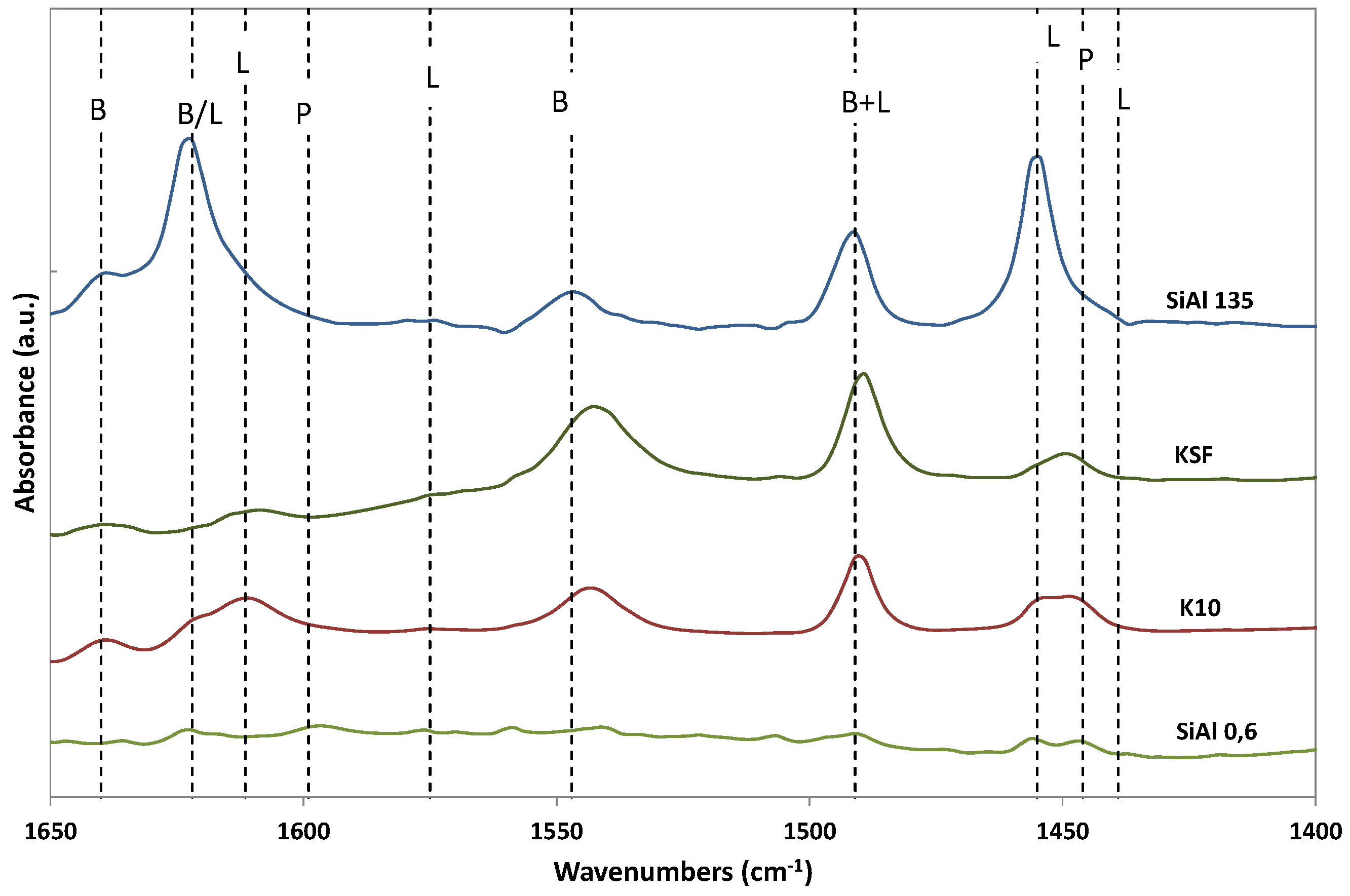 Catalysts 08 00410 g001