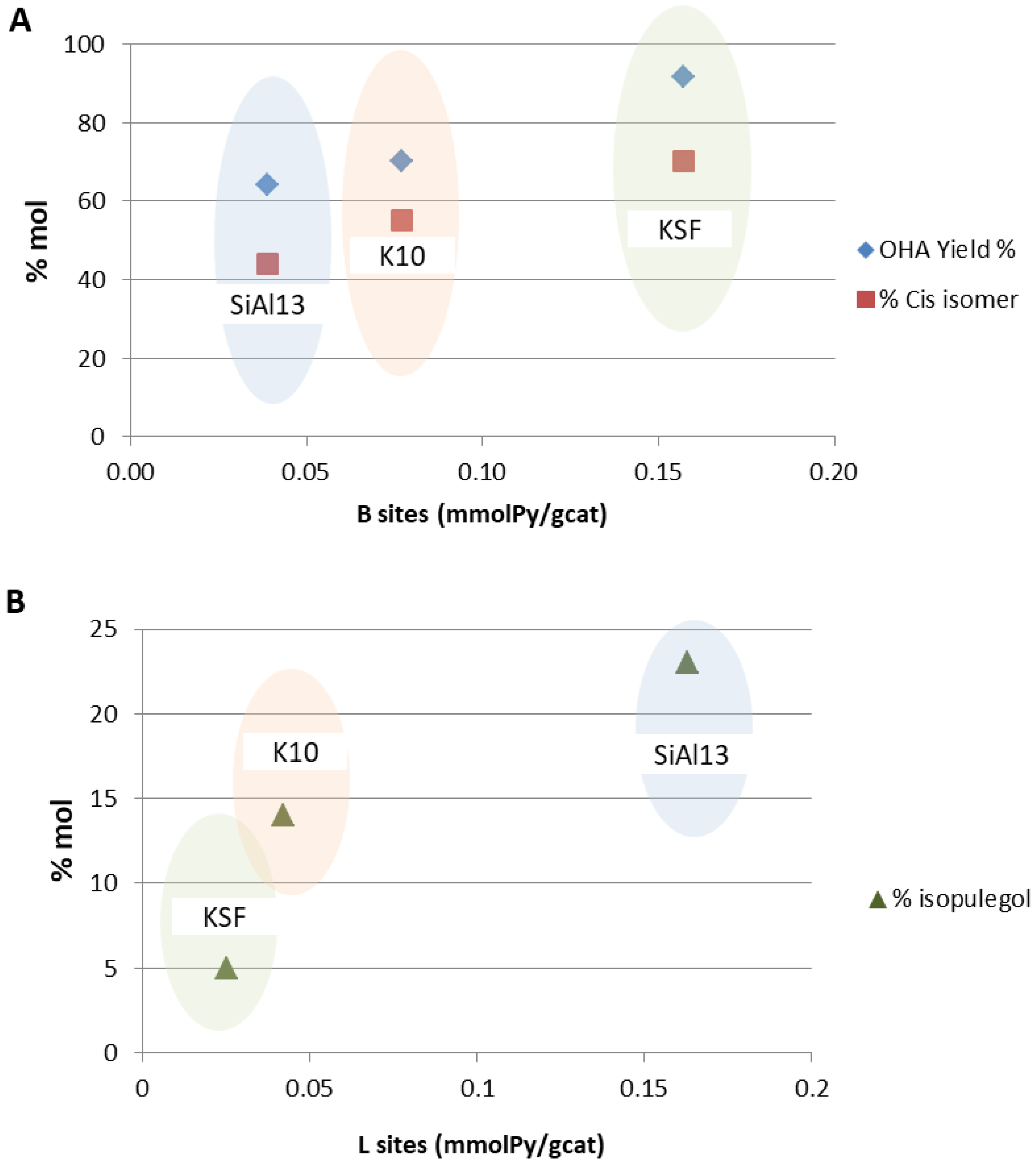 Catalysts 08 00410 g002
