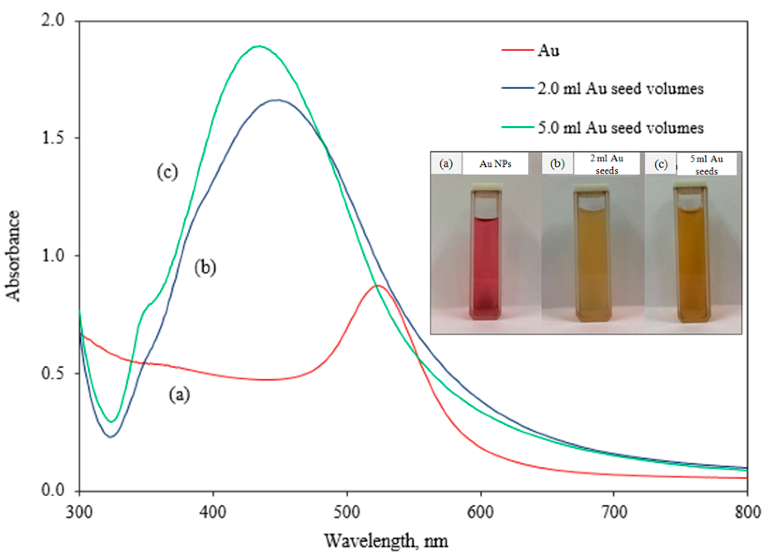Catalysts 08 00412 g001