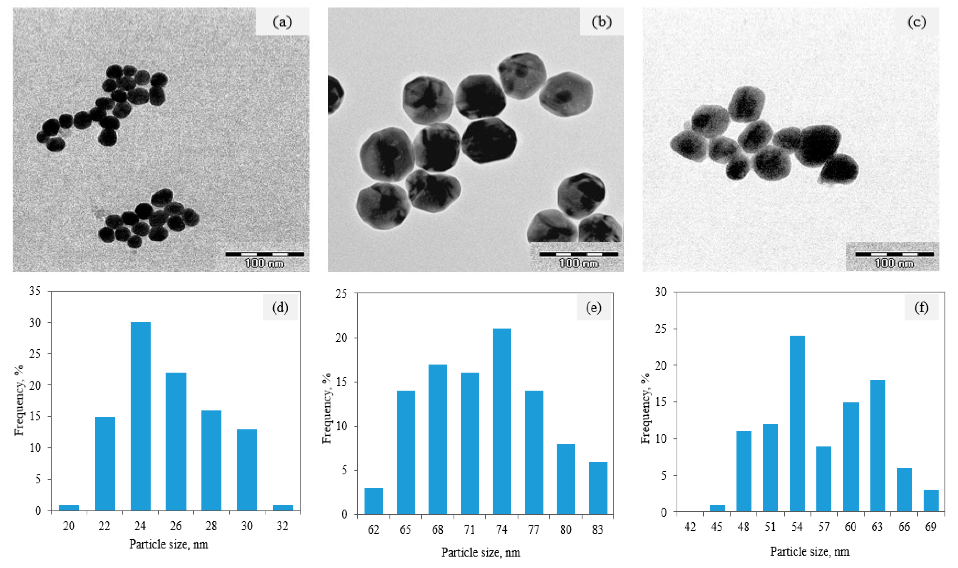 Catalysts 08 00412 g002