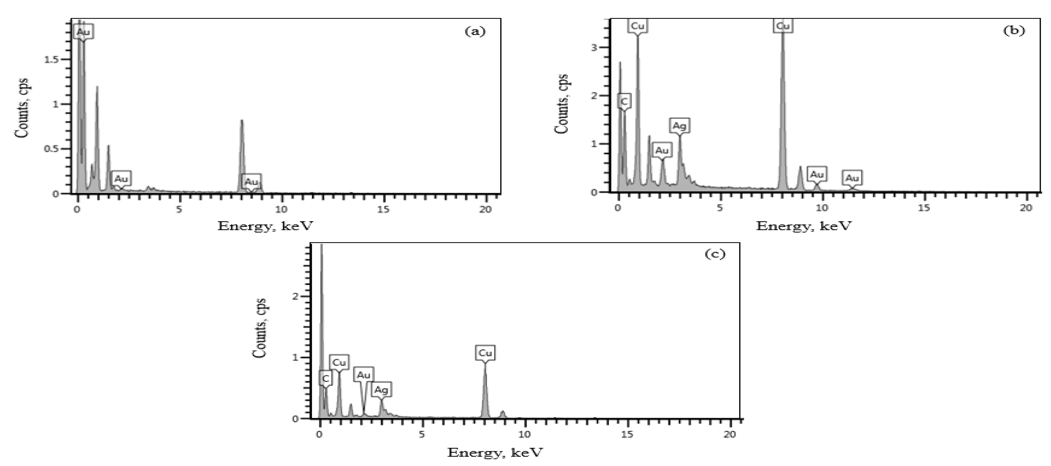 Catalysts 08 00412 g003