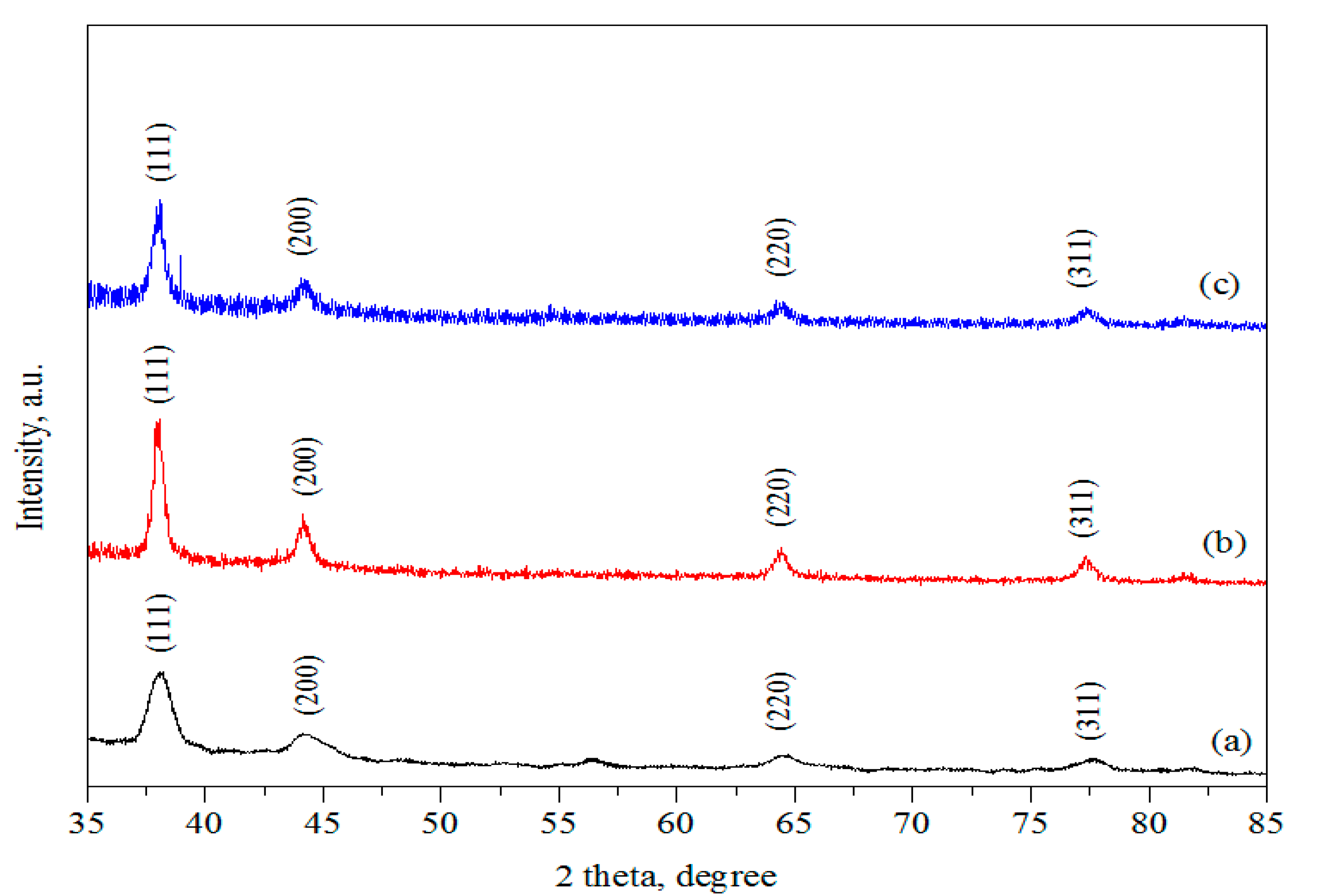 Catalysts 08 00412 g004
