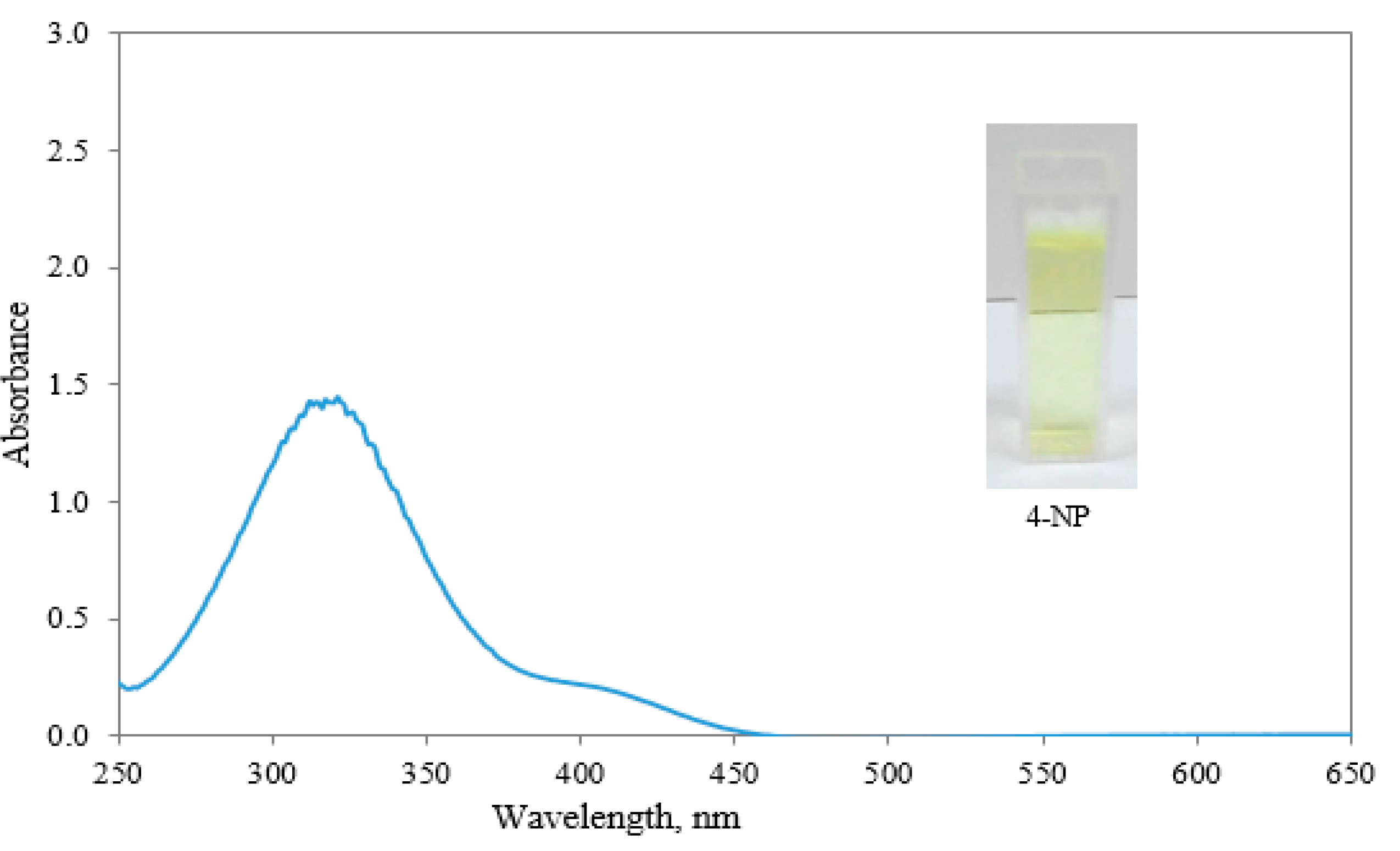 Catalysts 08 00412 g008