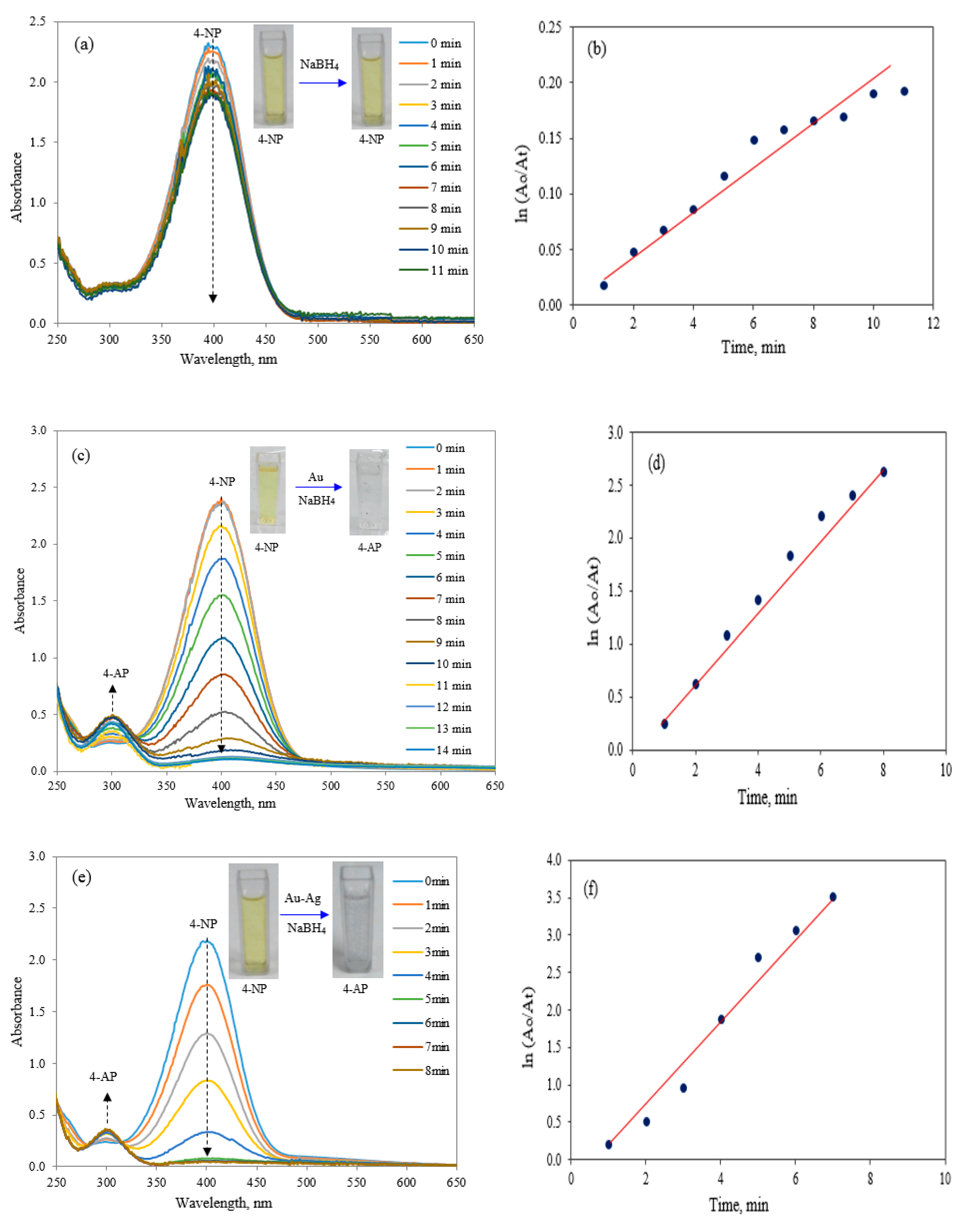 Catalysts 08 00412 g009a