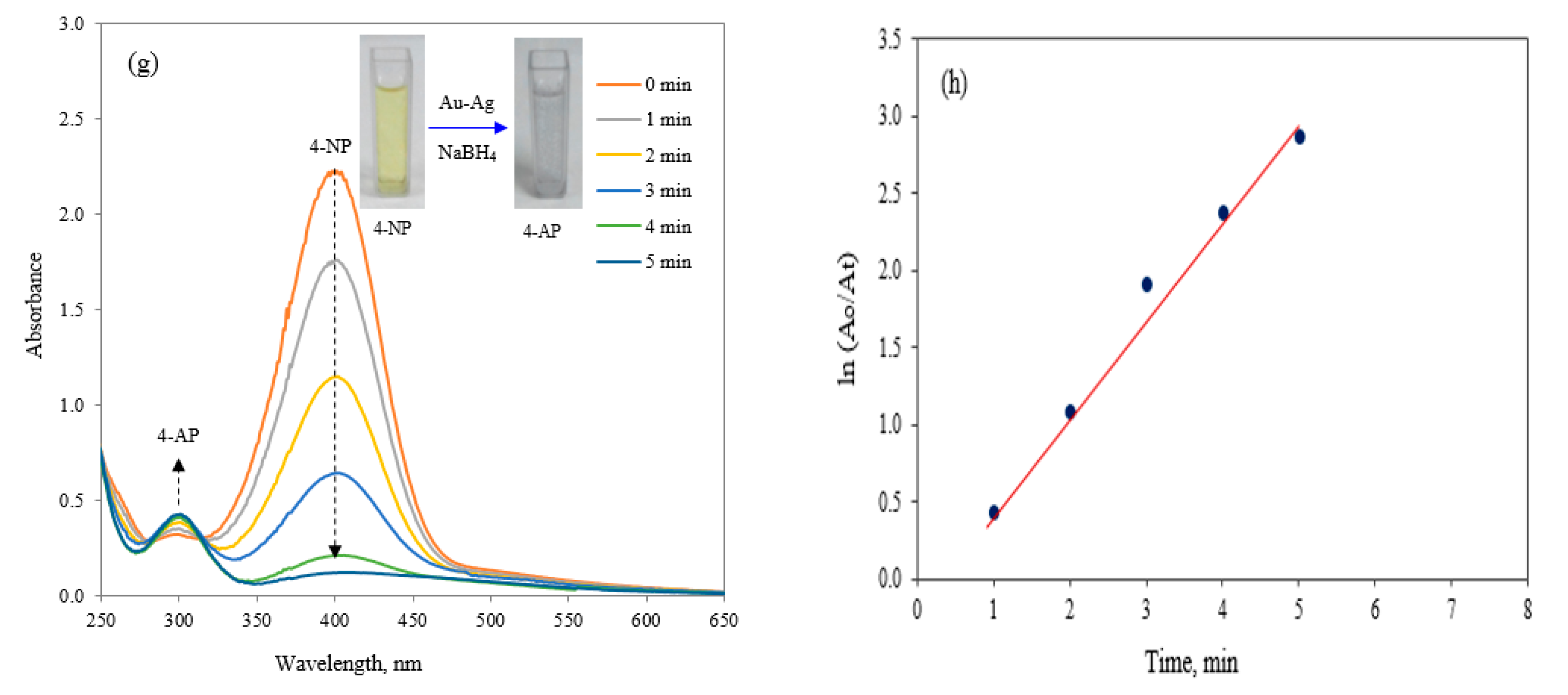 Catalysts 08 00412 g009b