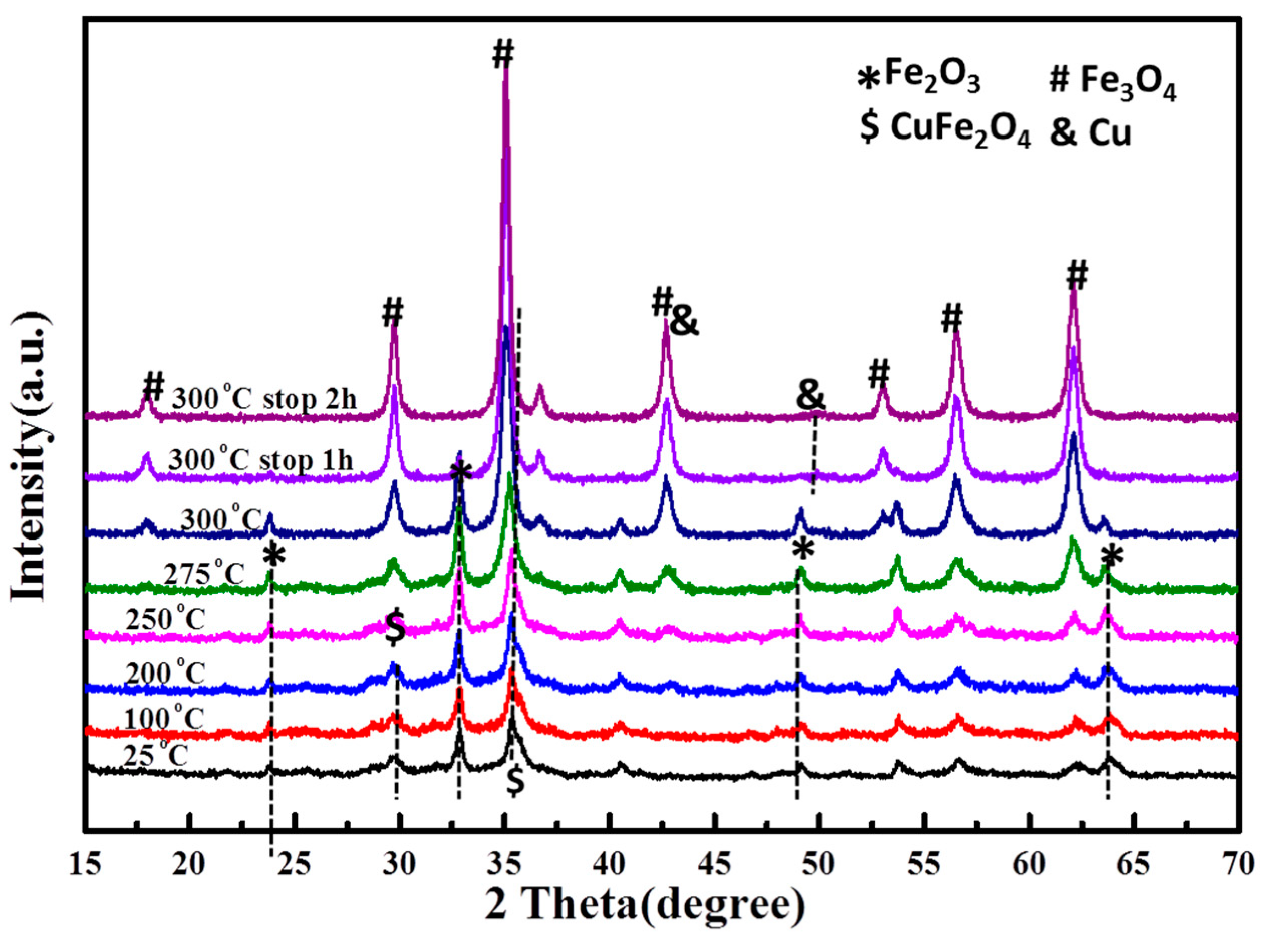 Catalysts 08 00415 g004