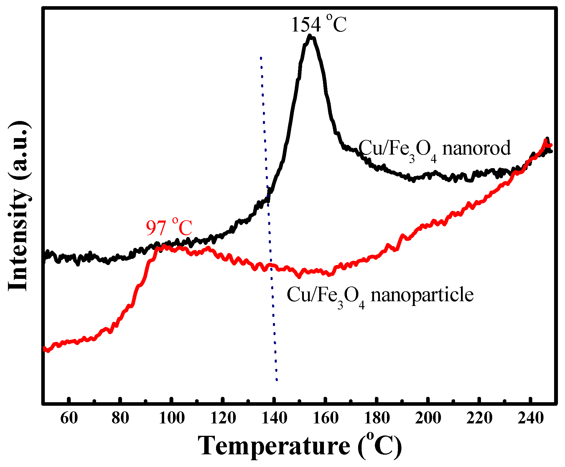 Catalysts 08 00415 g005
